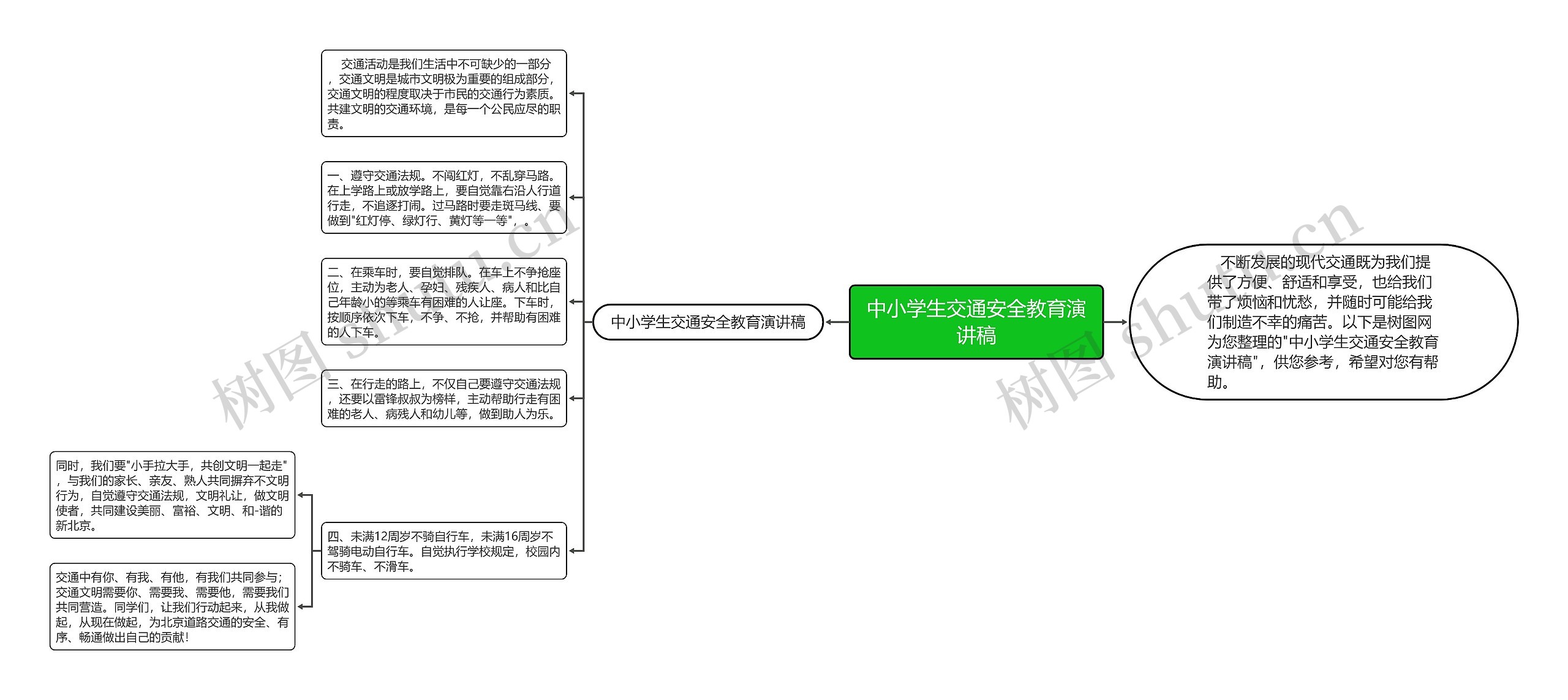 中小学生交通安全教育演讲稿