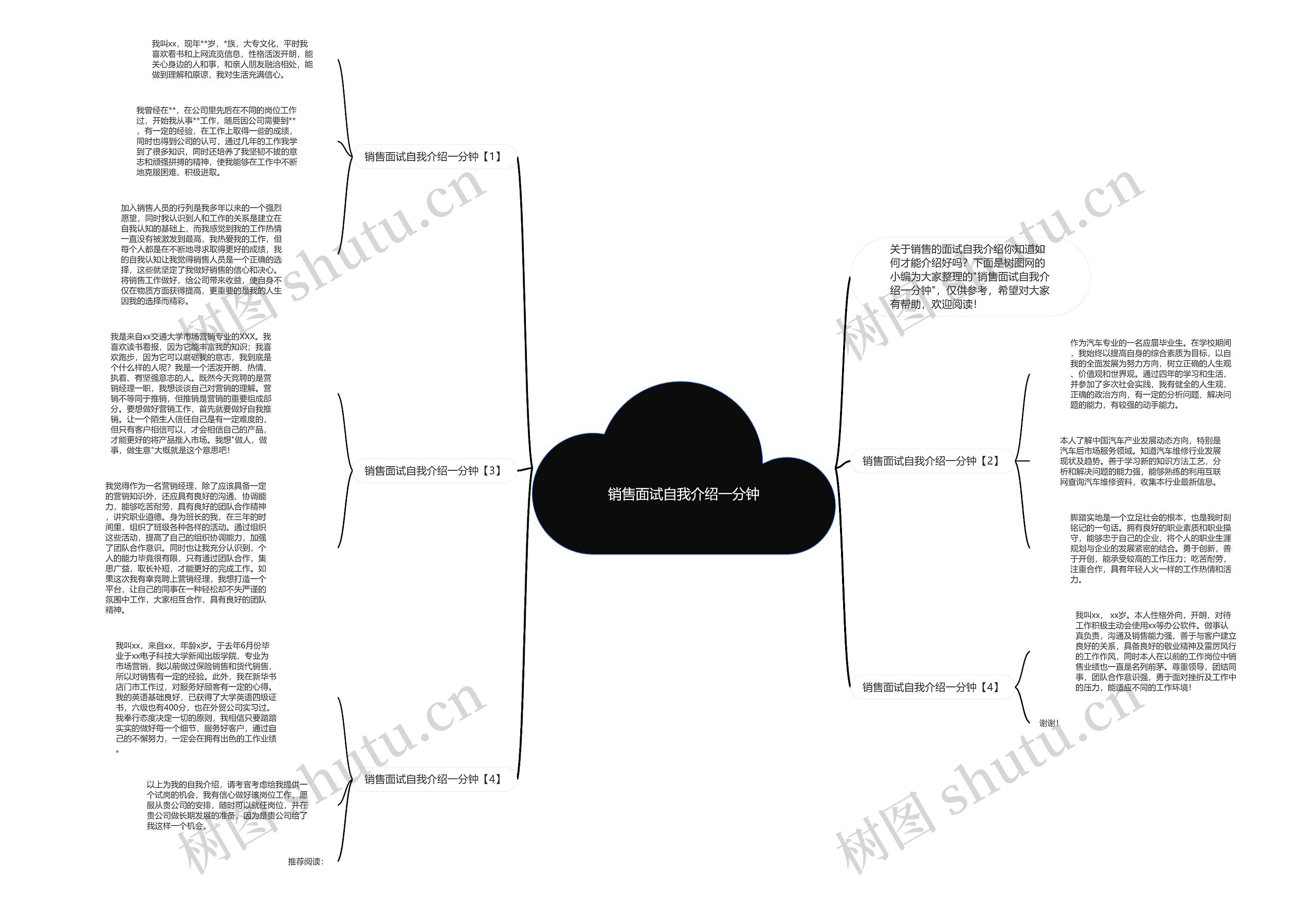 销售面试自我介绍一分钟思维导图