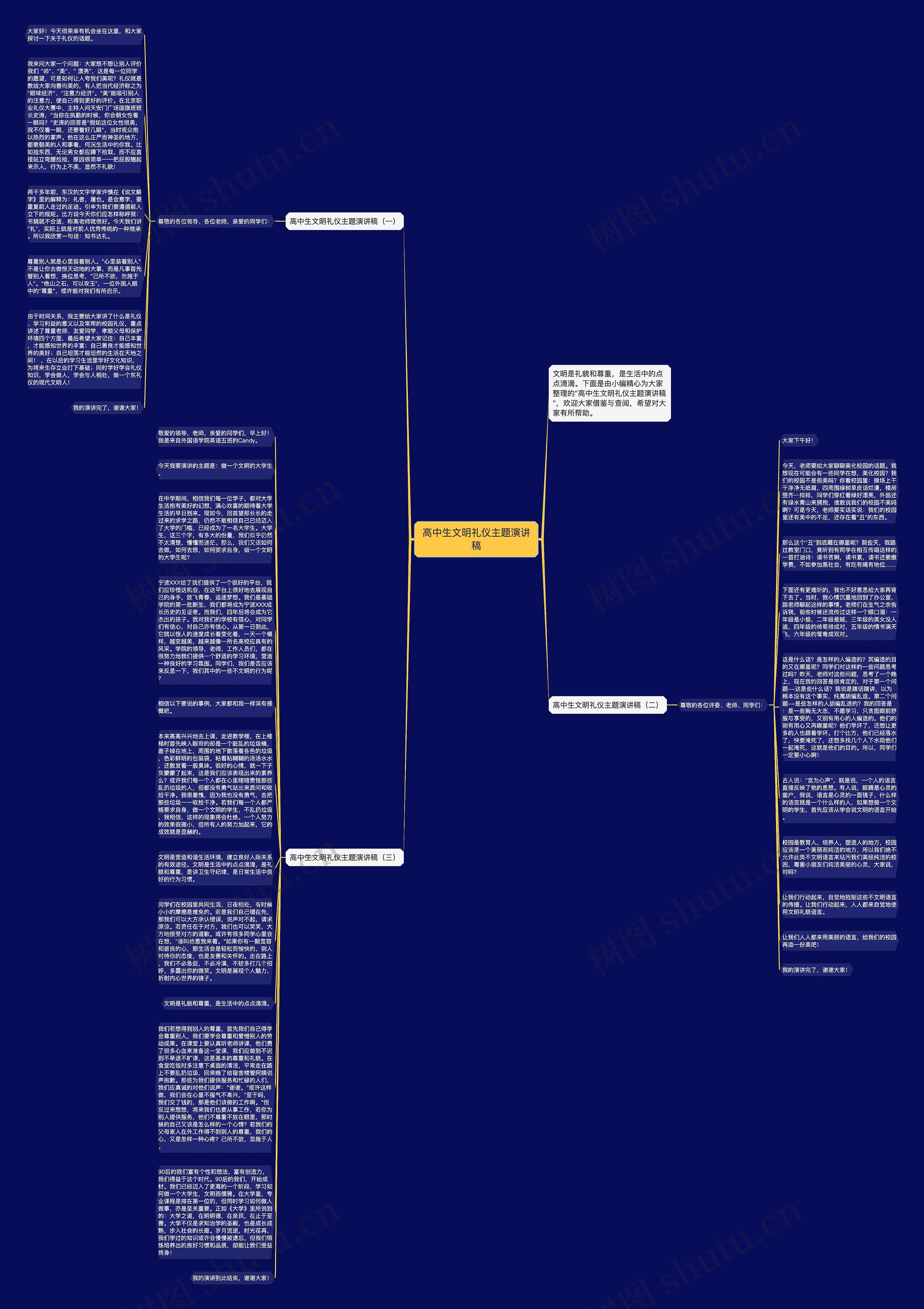 高中生文明礼仪主题演讲稿思维导图