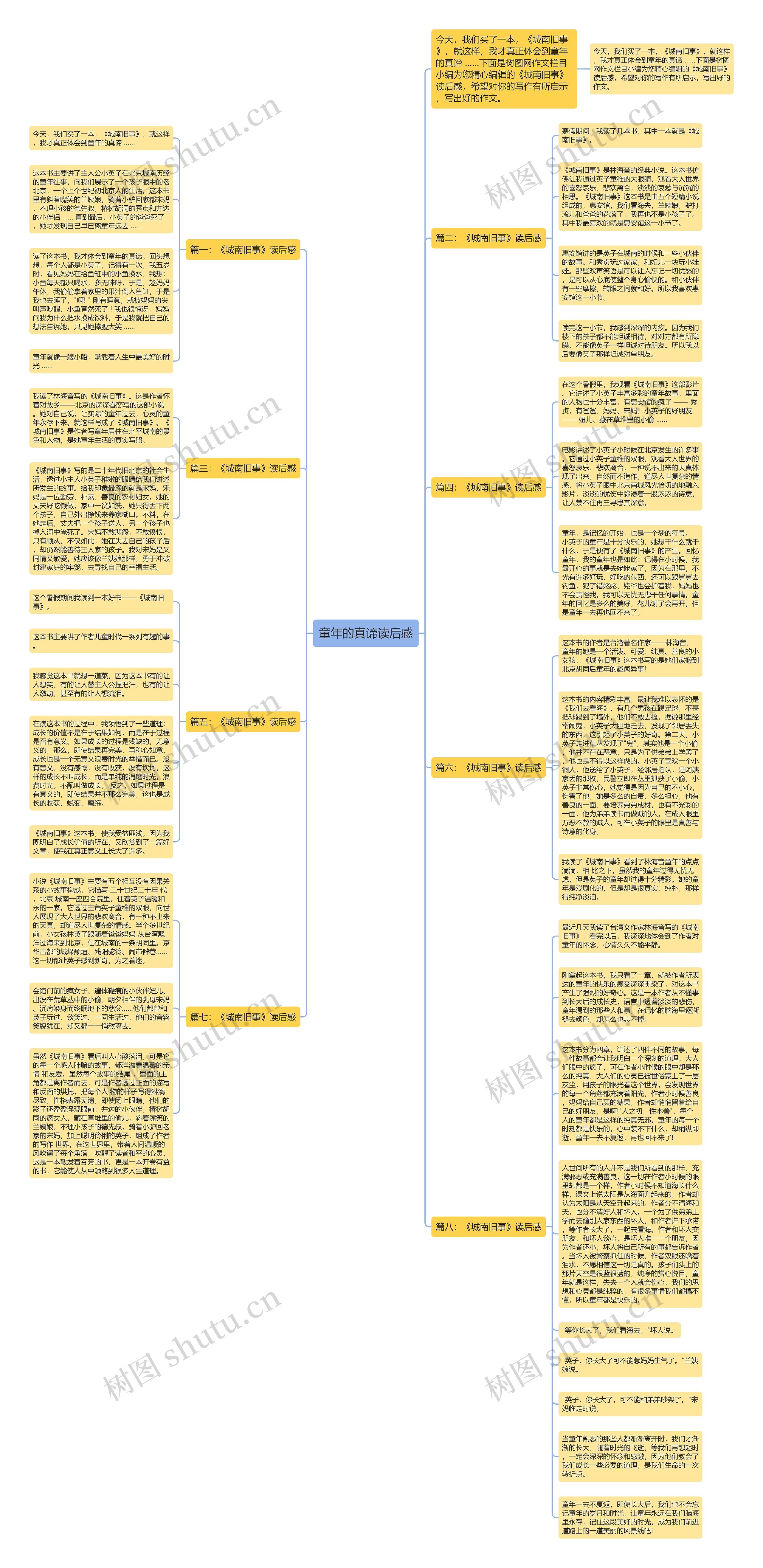童年的真谛读后感思维导图