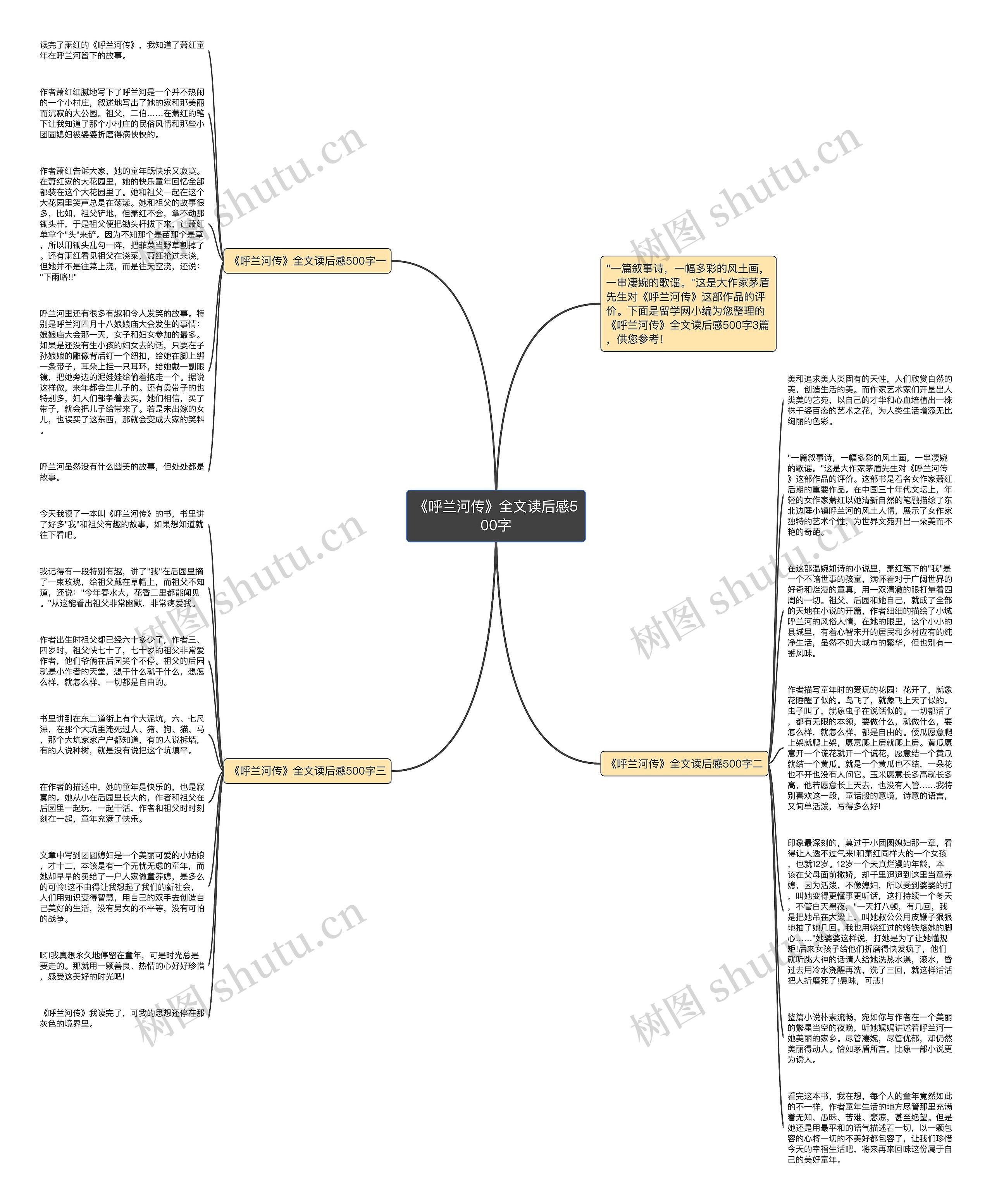《呼兰河传》全文读后感500字思维导图