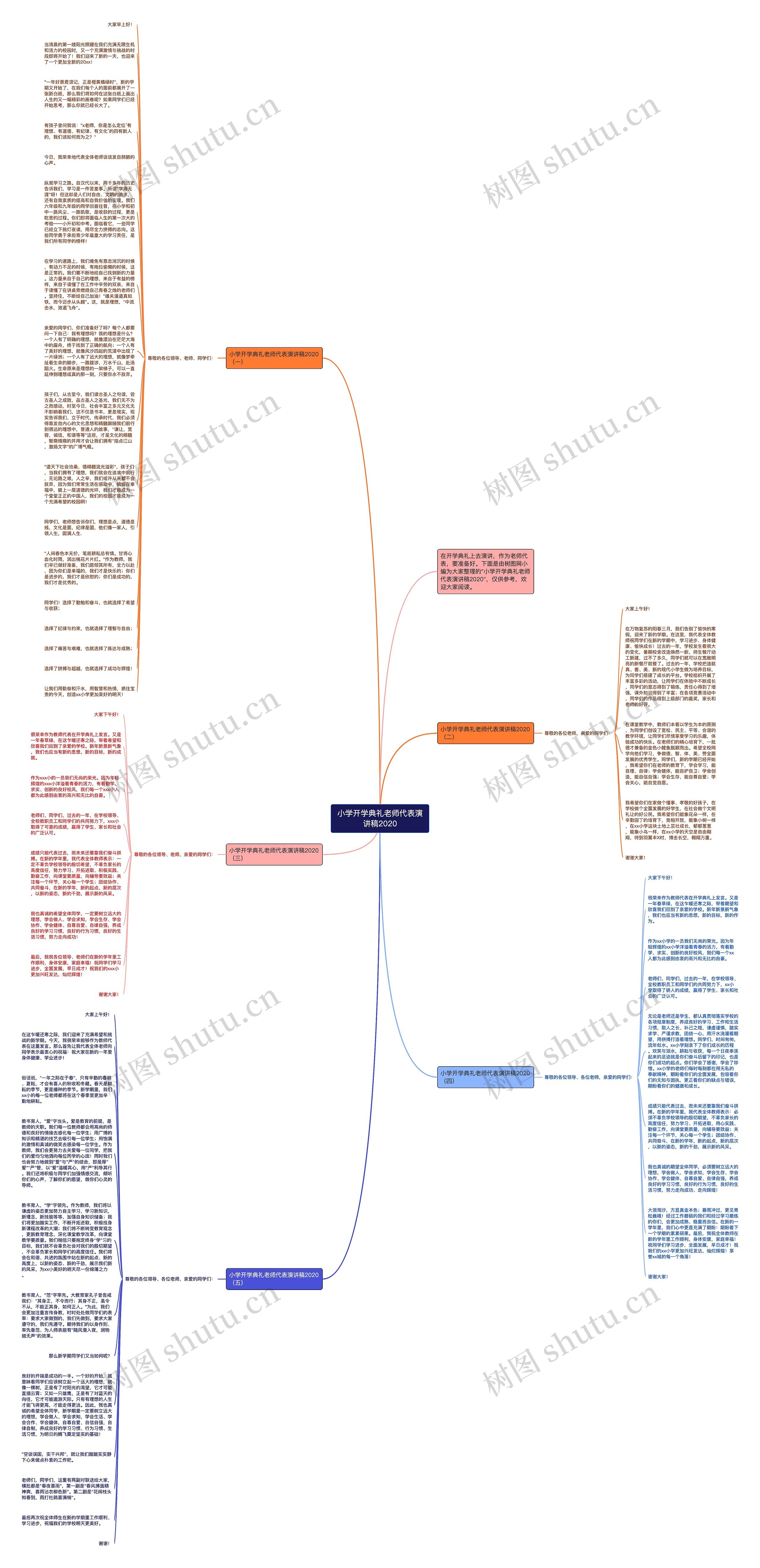 小学开学典礼老师代表演讲稿2020思维导图