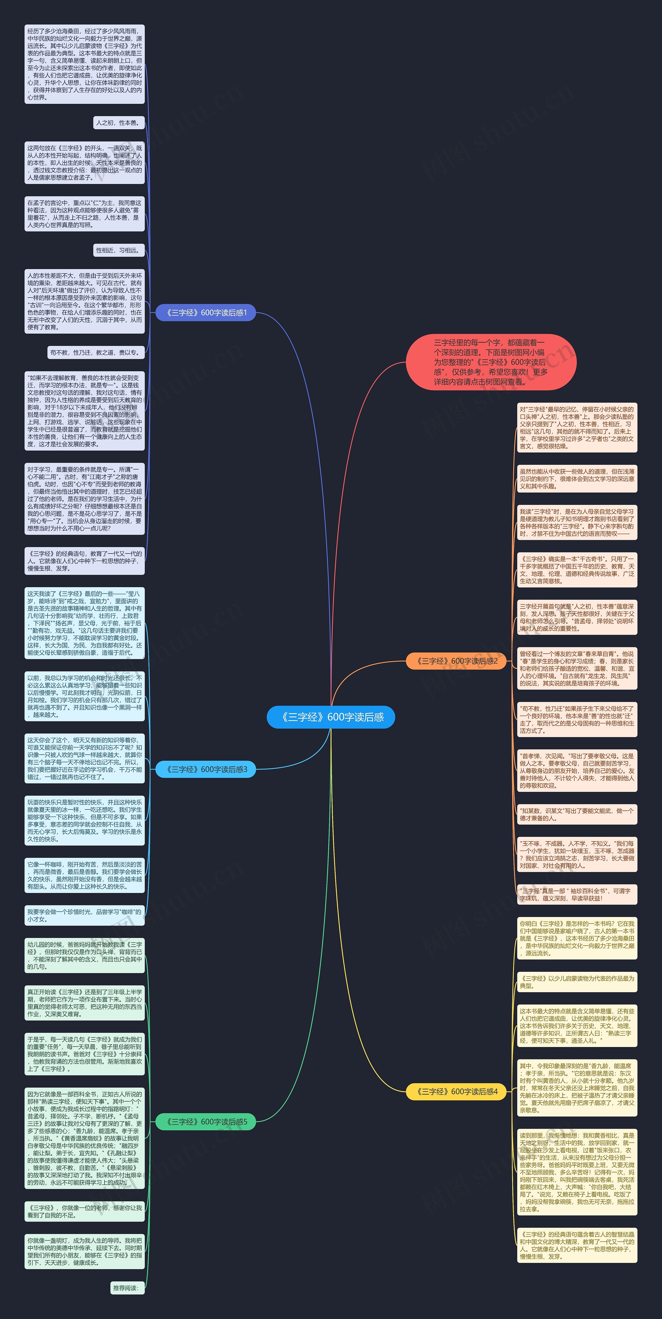 《三字经》600字读后感思维导图