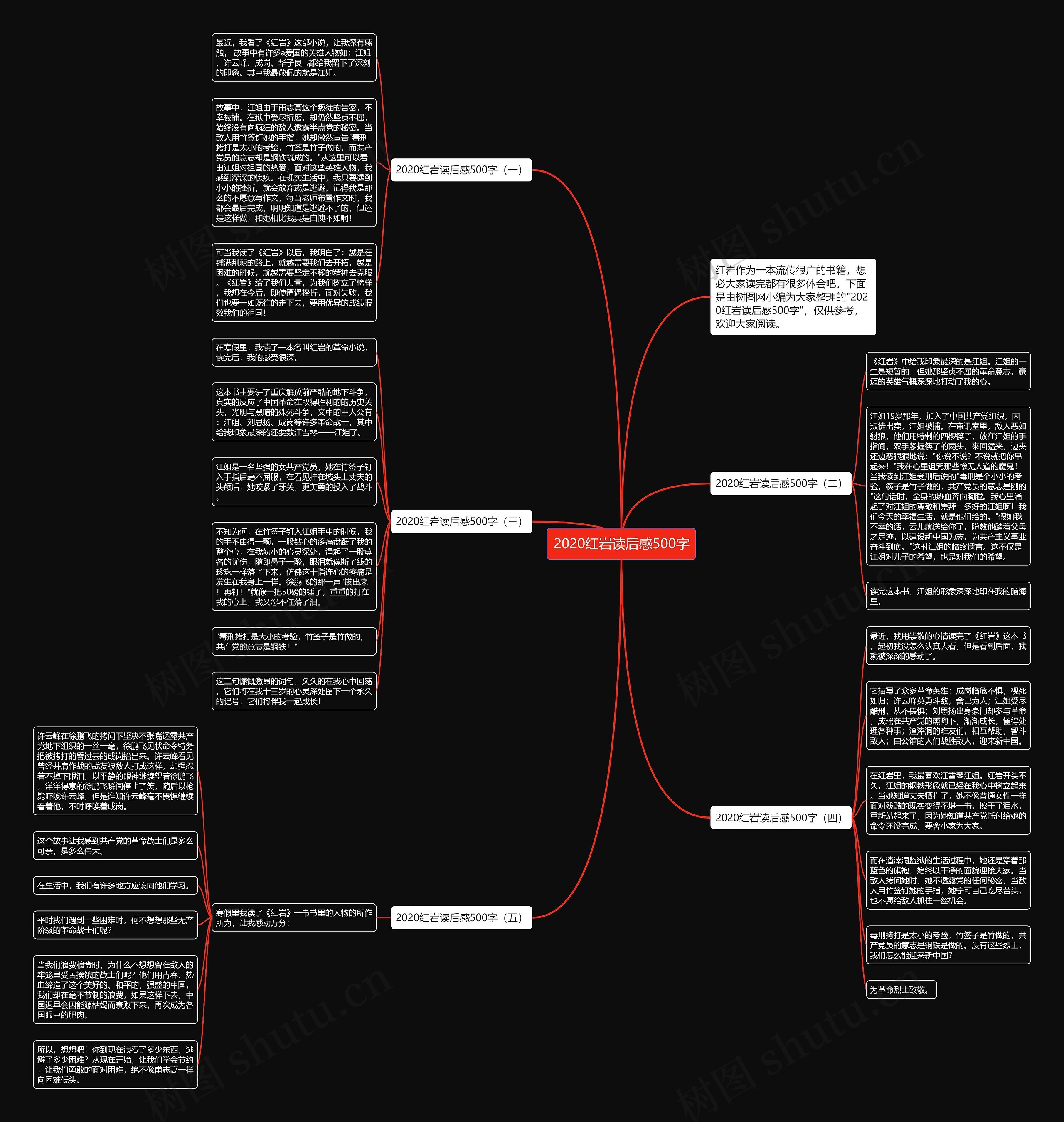 2020红岩读后感500字思维导图
