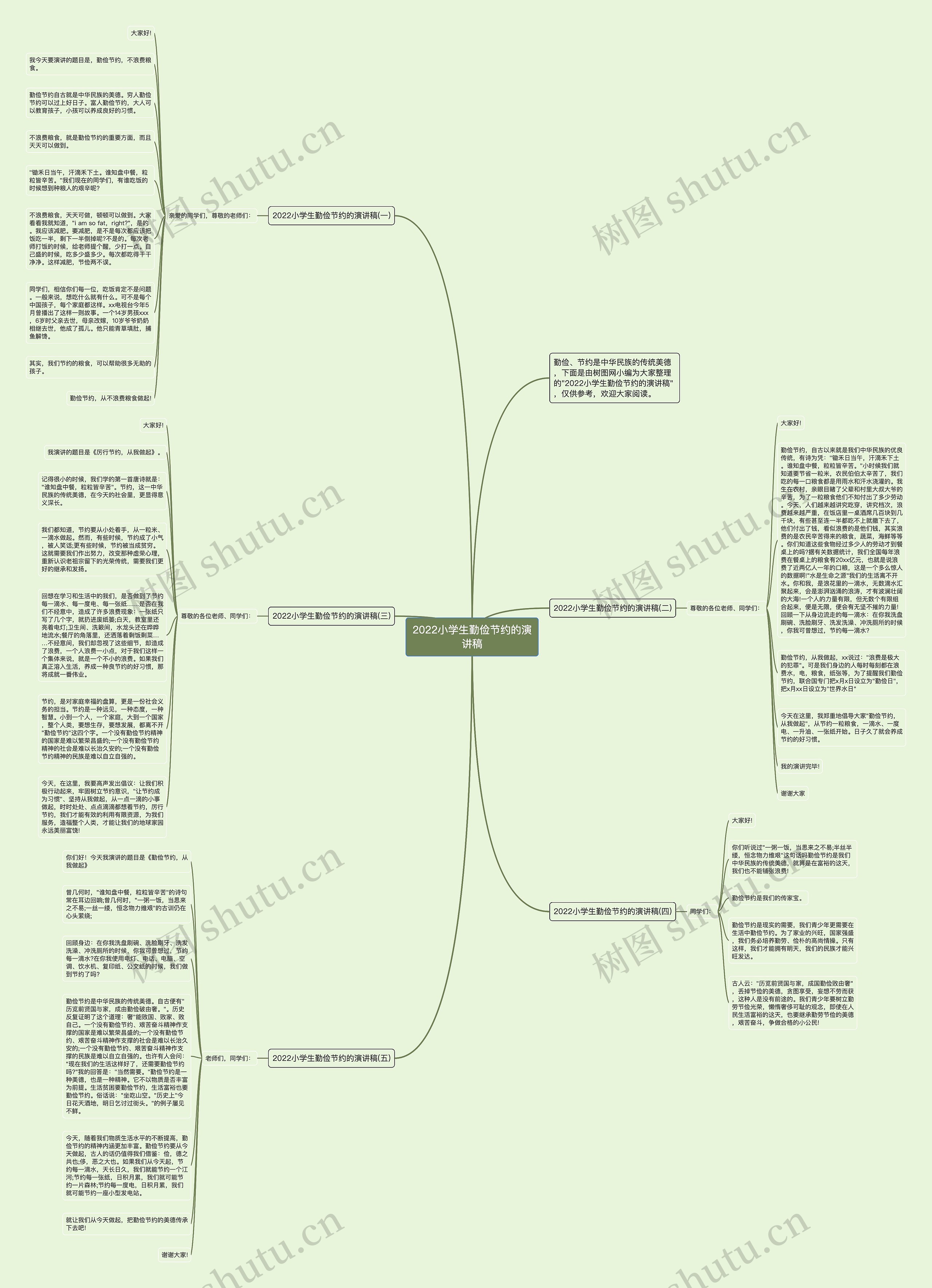 2022小学生勤俭节约的演讲稿思维导图