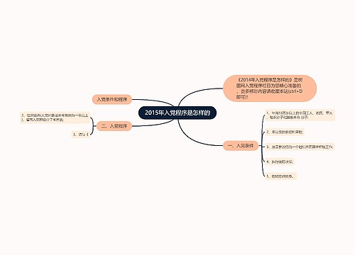 2015年入党程序是怎样的