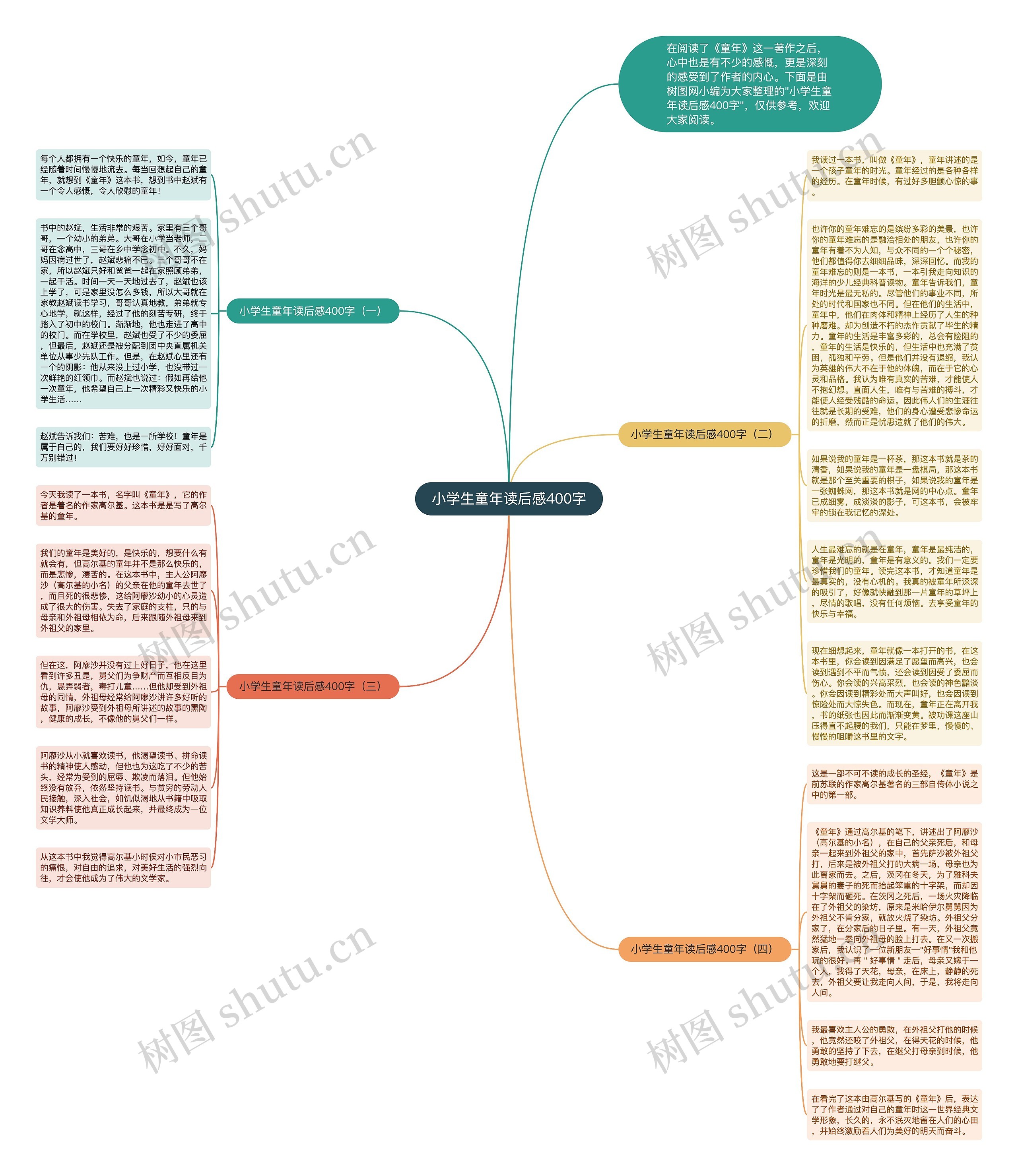 小学生童年读后感400字思维导图