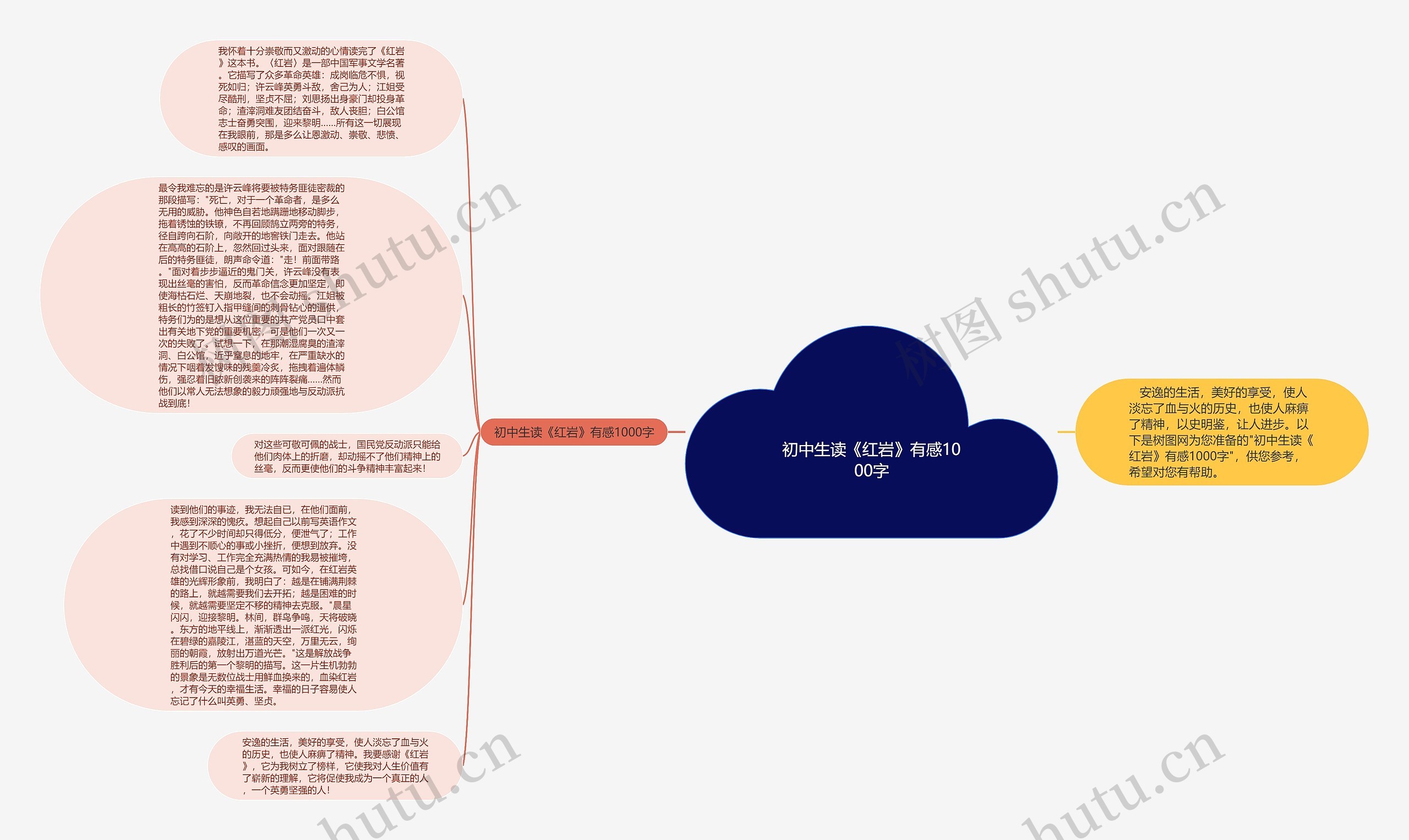 初中生读《红岩》有感1000字思维导图