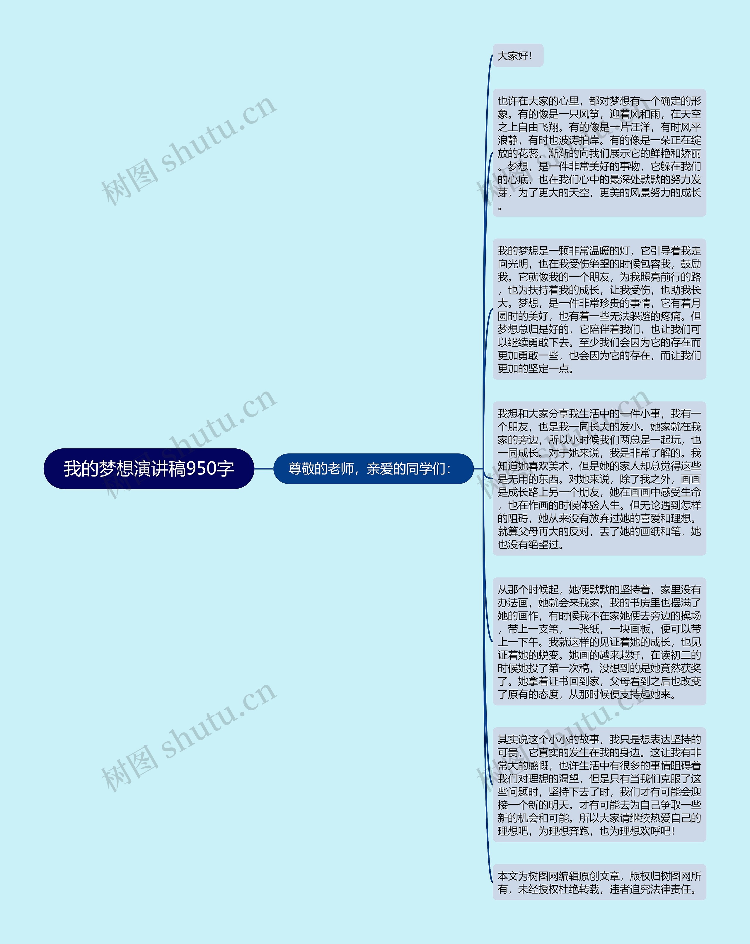 我的梦想演讲稿950字思维导图