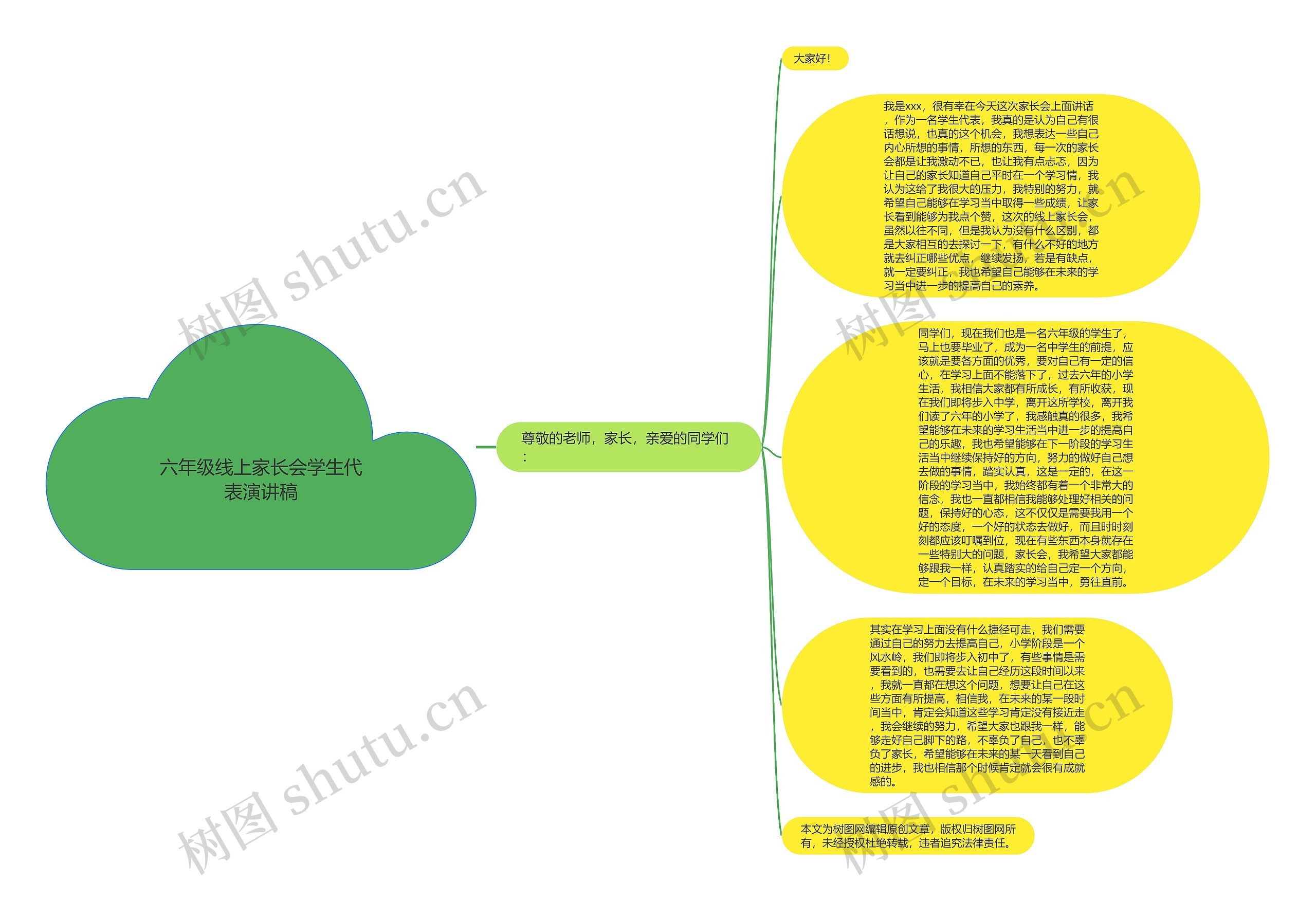 六年级线上家长会学生代表演讲稿