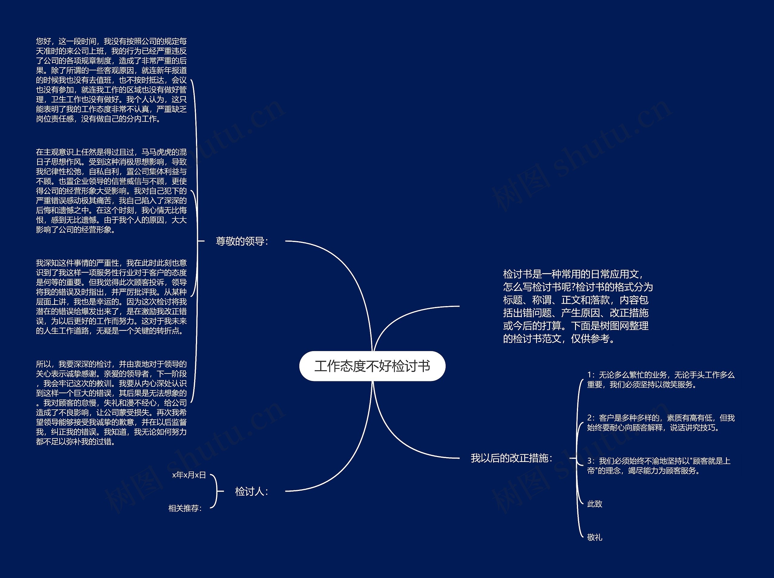 工作态度不好检讨书思维导图