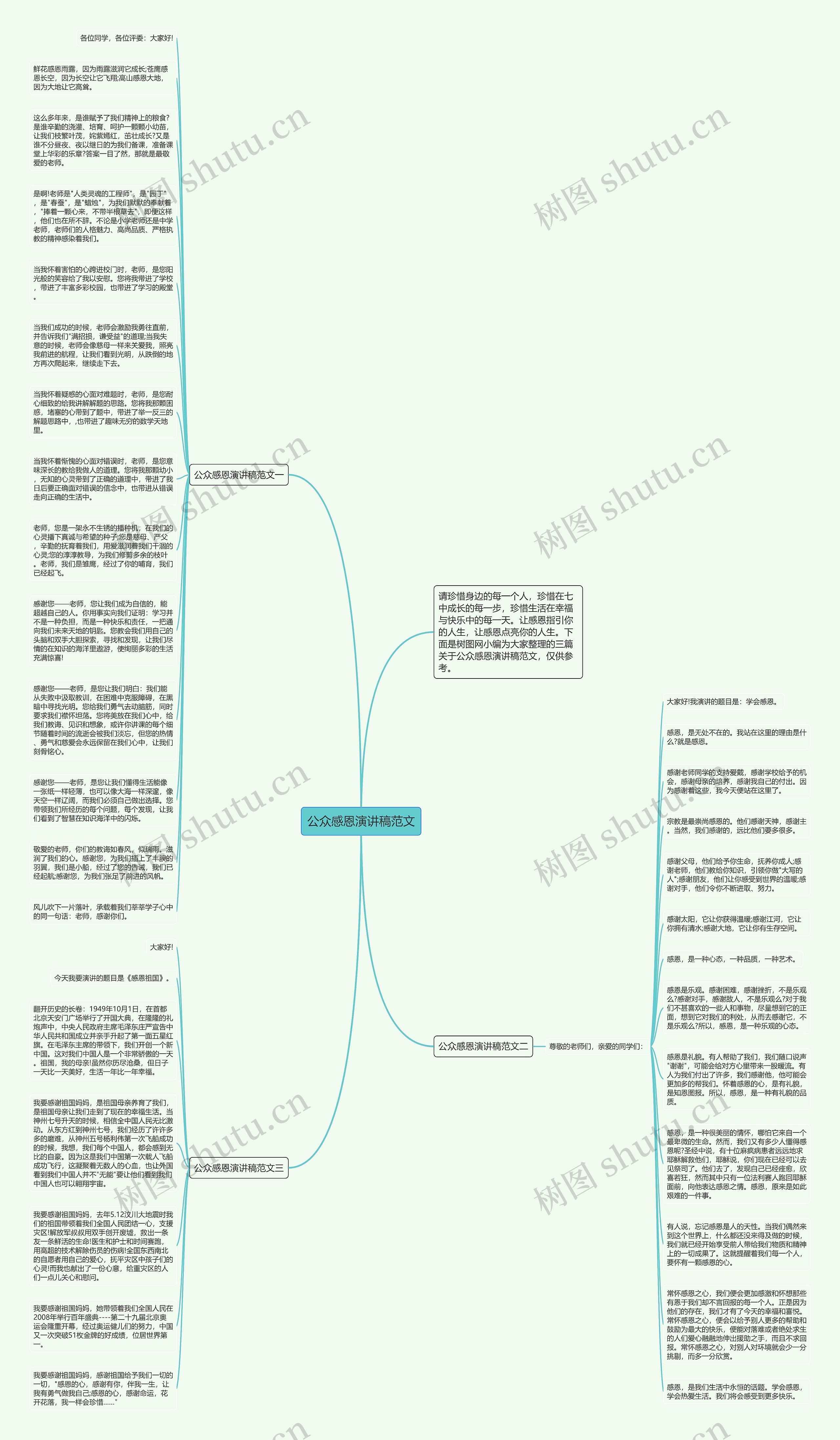 公众感恩演讲稿范文思维导图