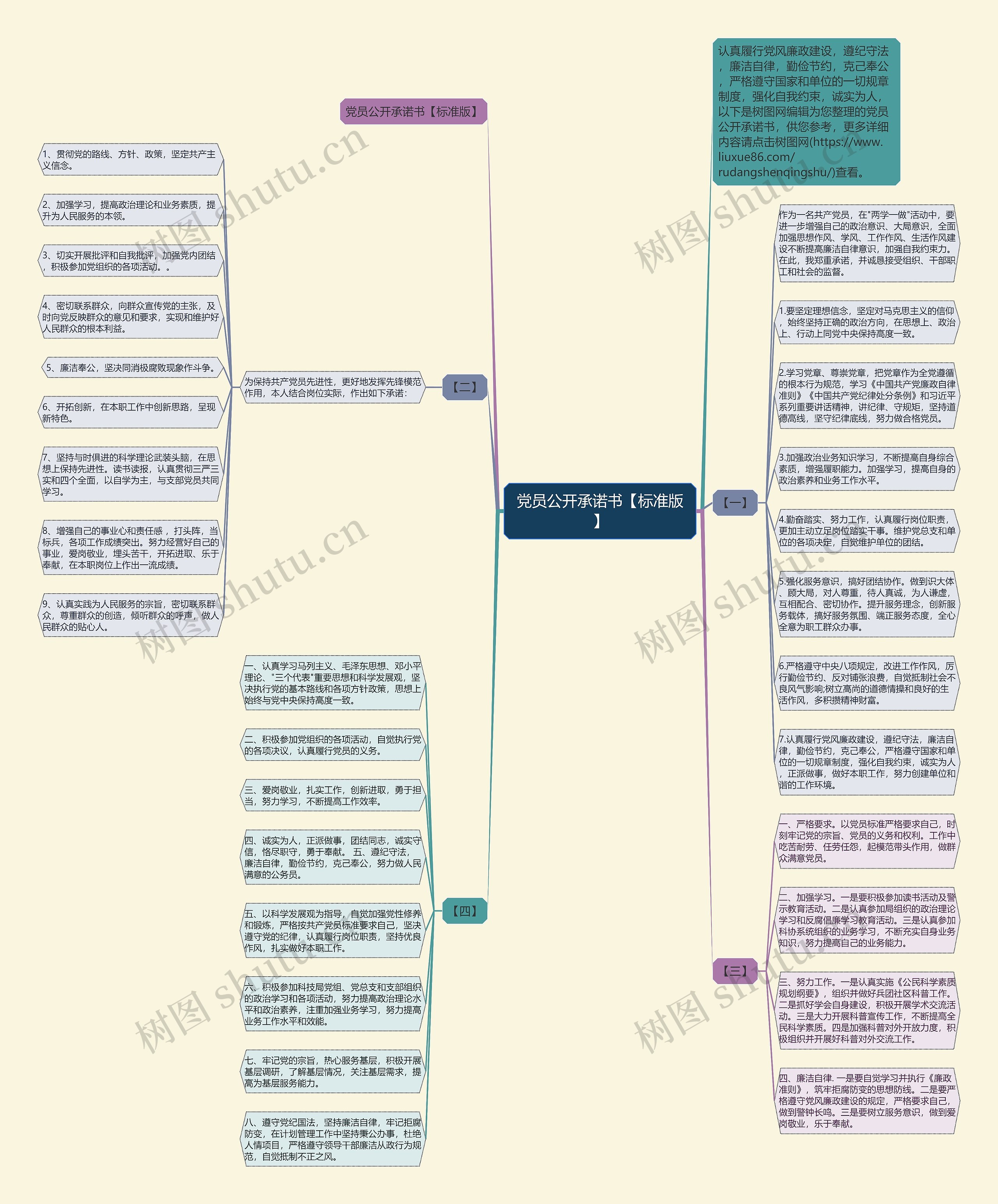 党员公开承诺书【标准版】思维导图