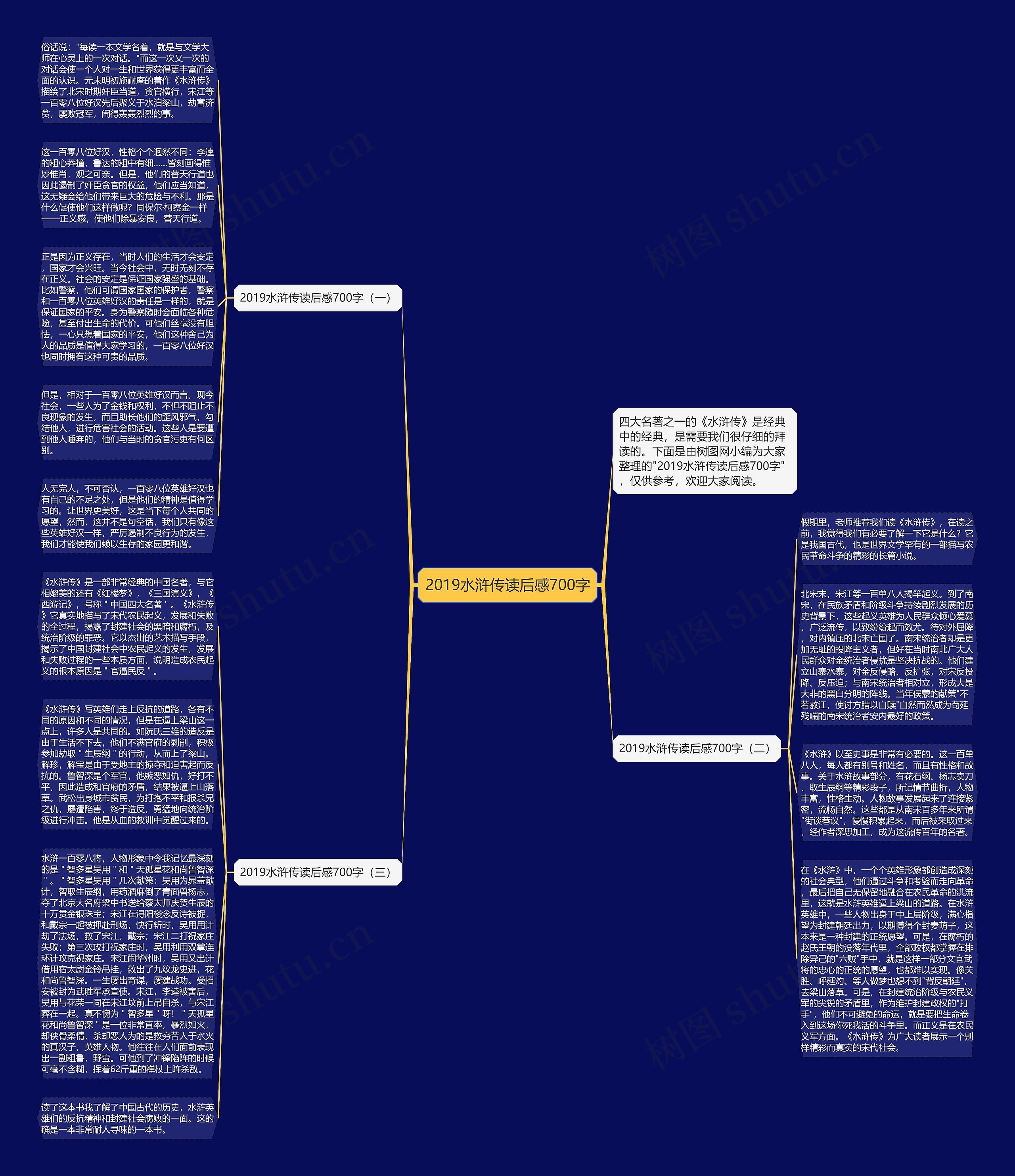 2019水浒传读后感700字思维导图