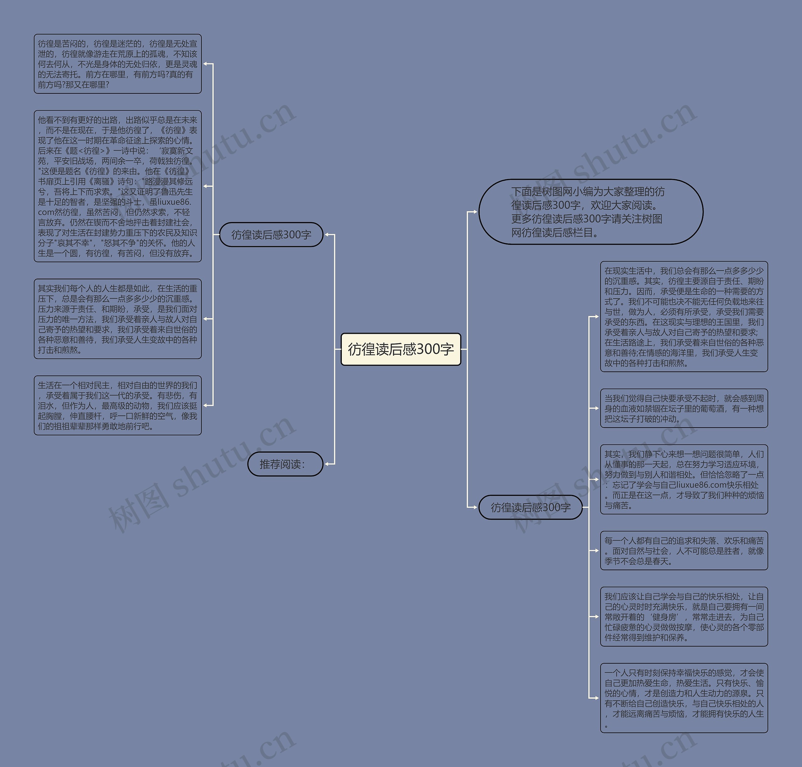 彷徨读后感300字思维导图