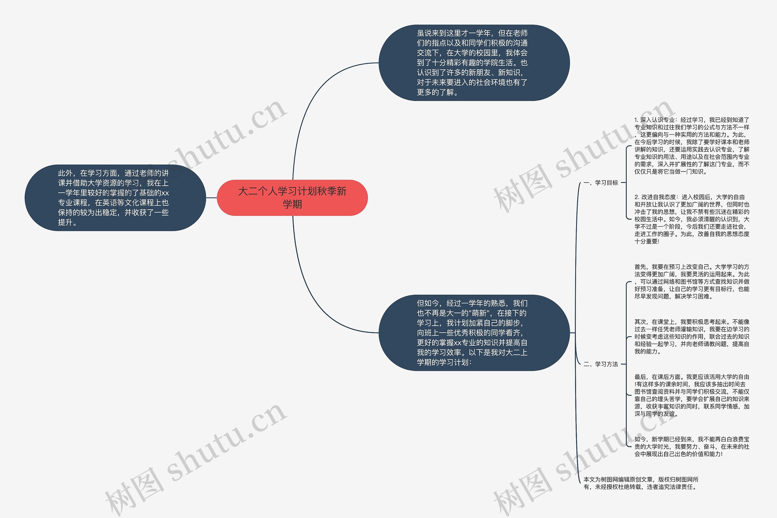 大二个人学习计划秋季新学期思维导图高清图 大二个人学习计划秋季新学期思维导图