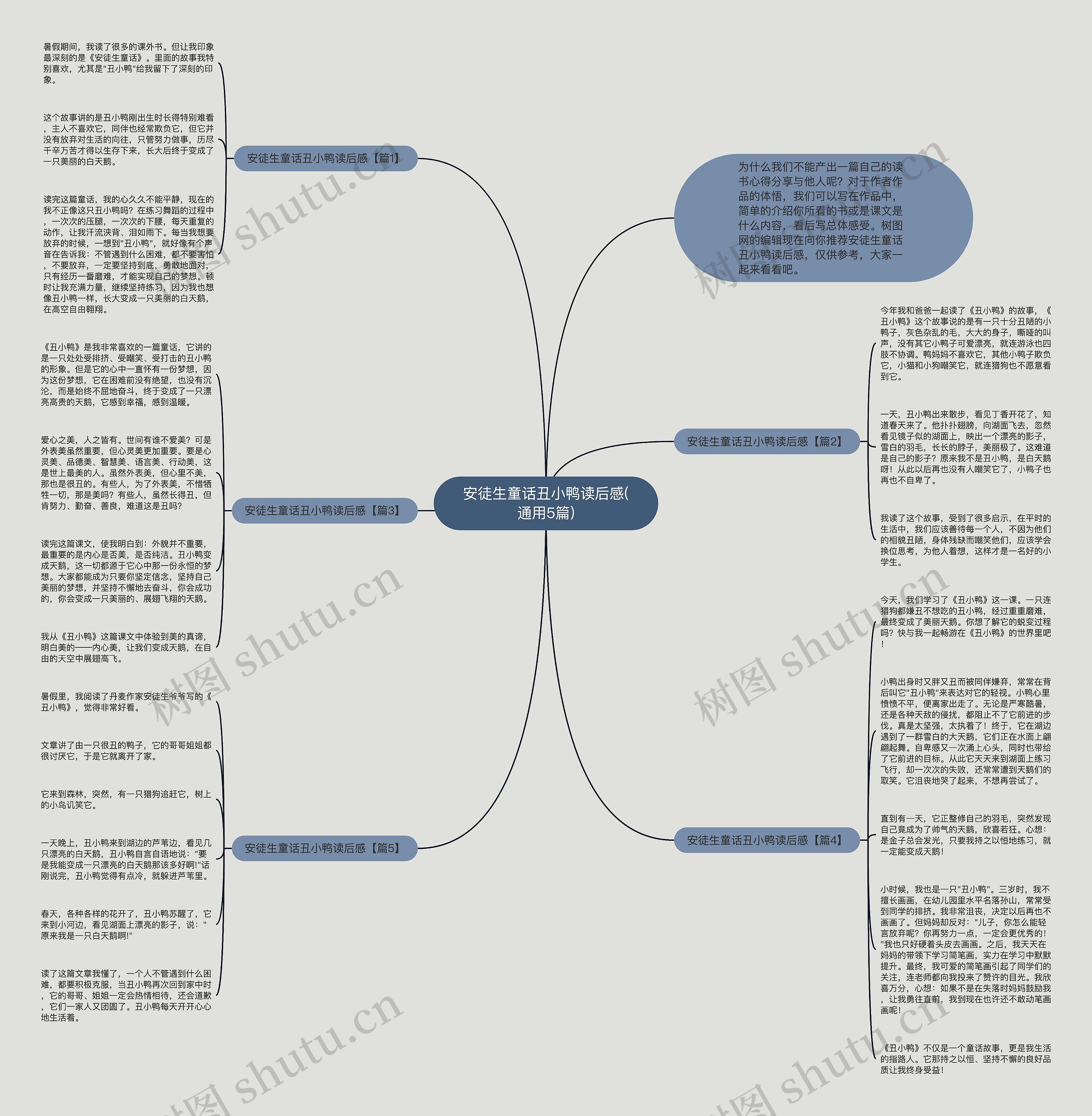 安徒生童话丑小鸭读后感(通用5篇)思维导图