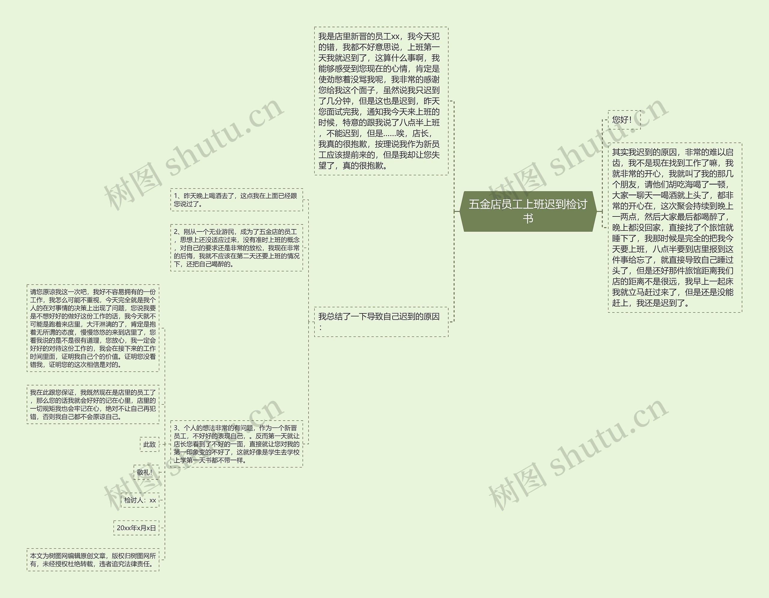 五金店员工上班迟到检讨书思维导图