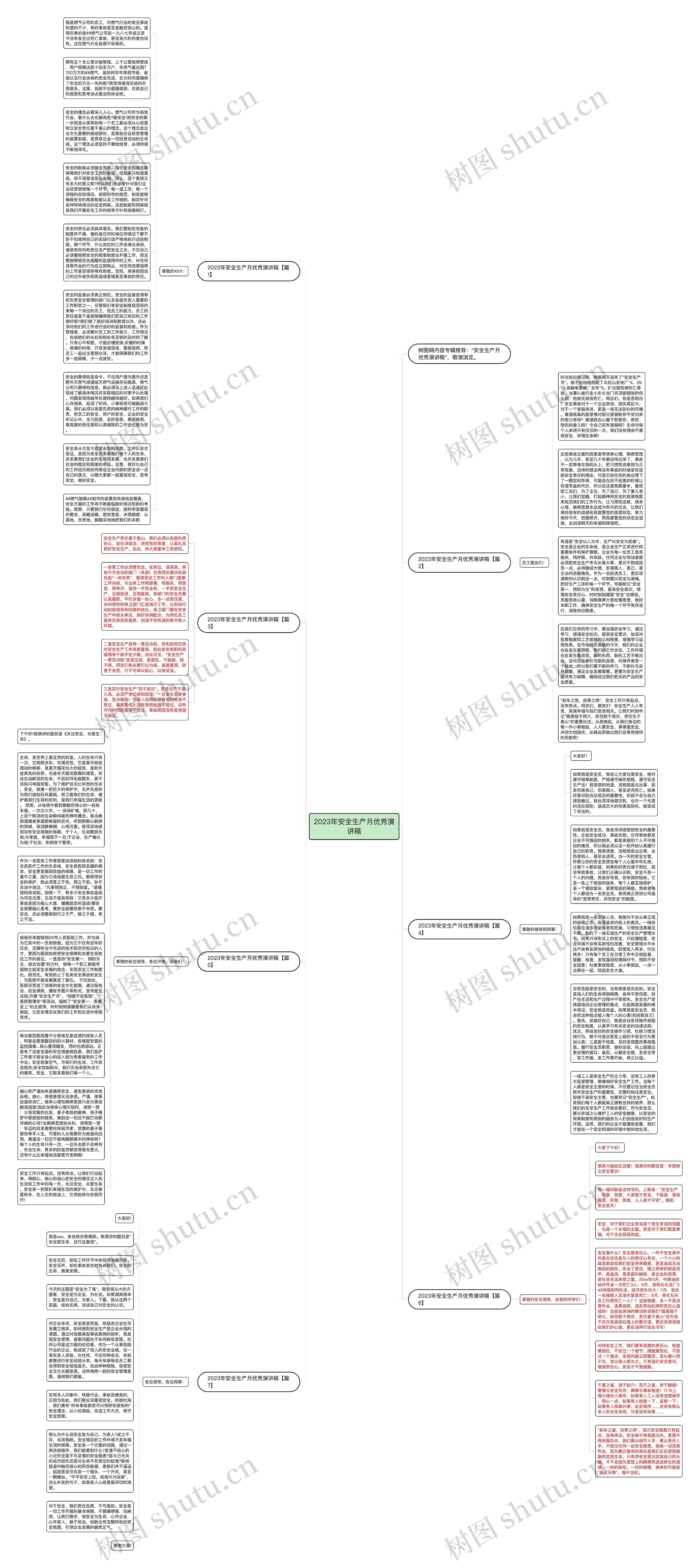 2023年安全生产月优秀演讲稿思维导图