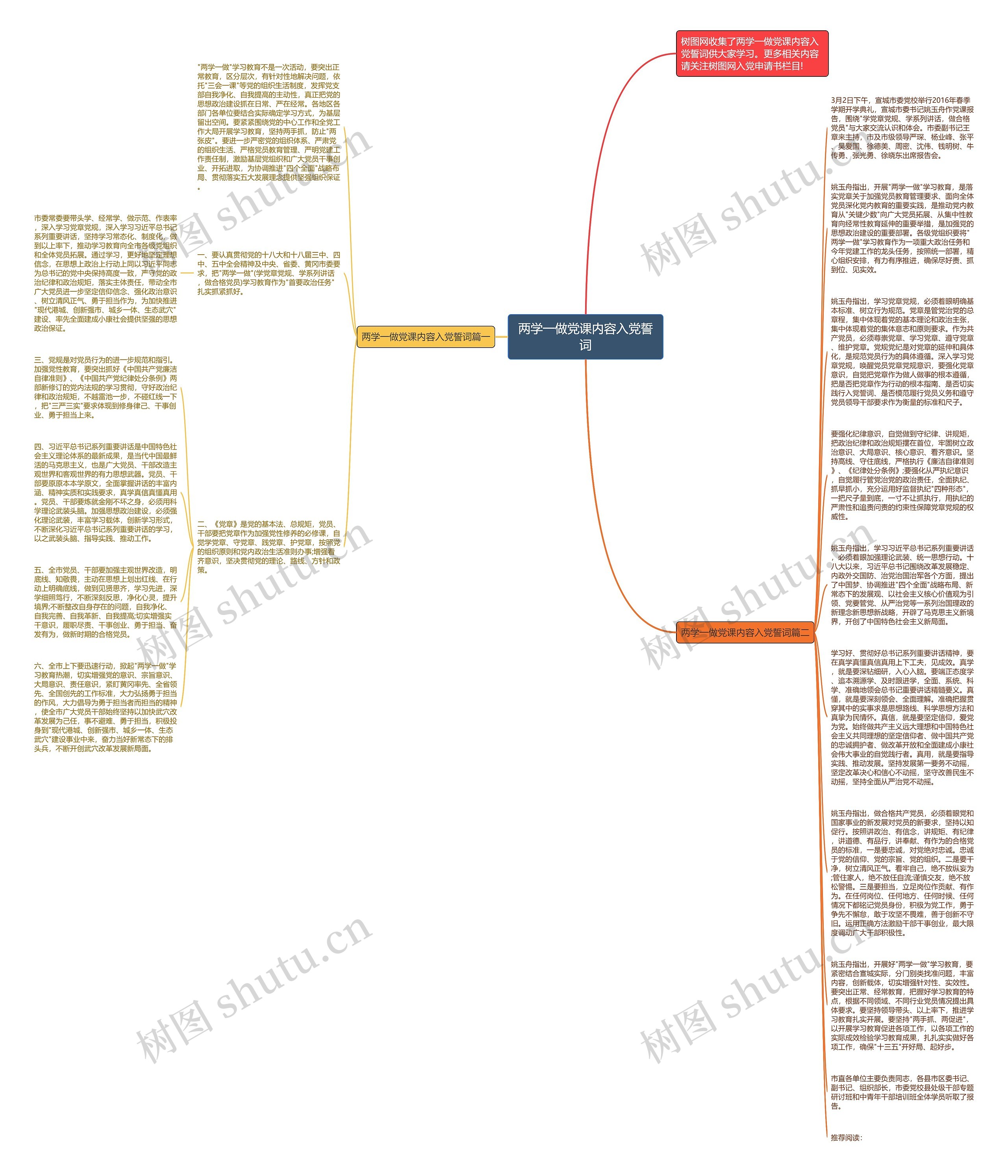 两学一做党课内容入党誓词思维导图