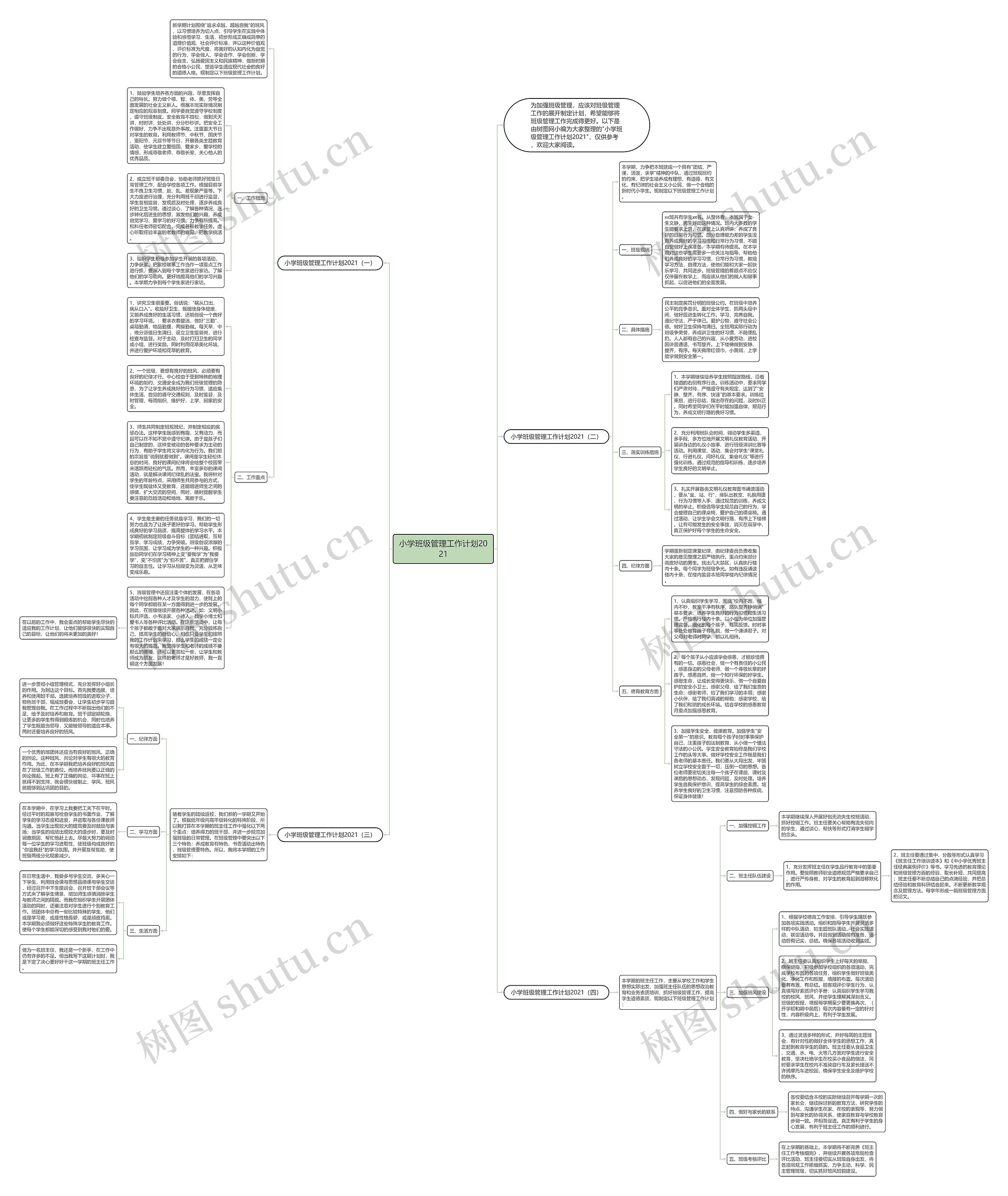 小学班级管理工作计划2021思维导图高清图 小学班级管理工作计划2021思维导图
