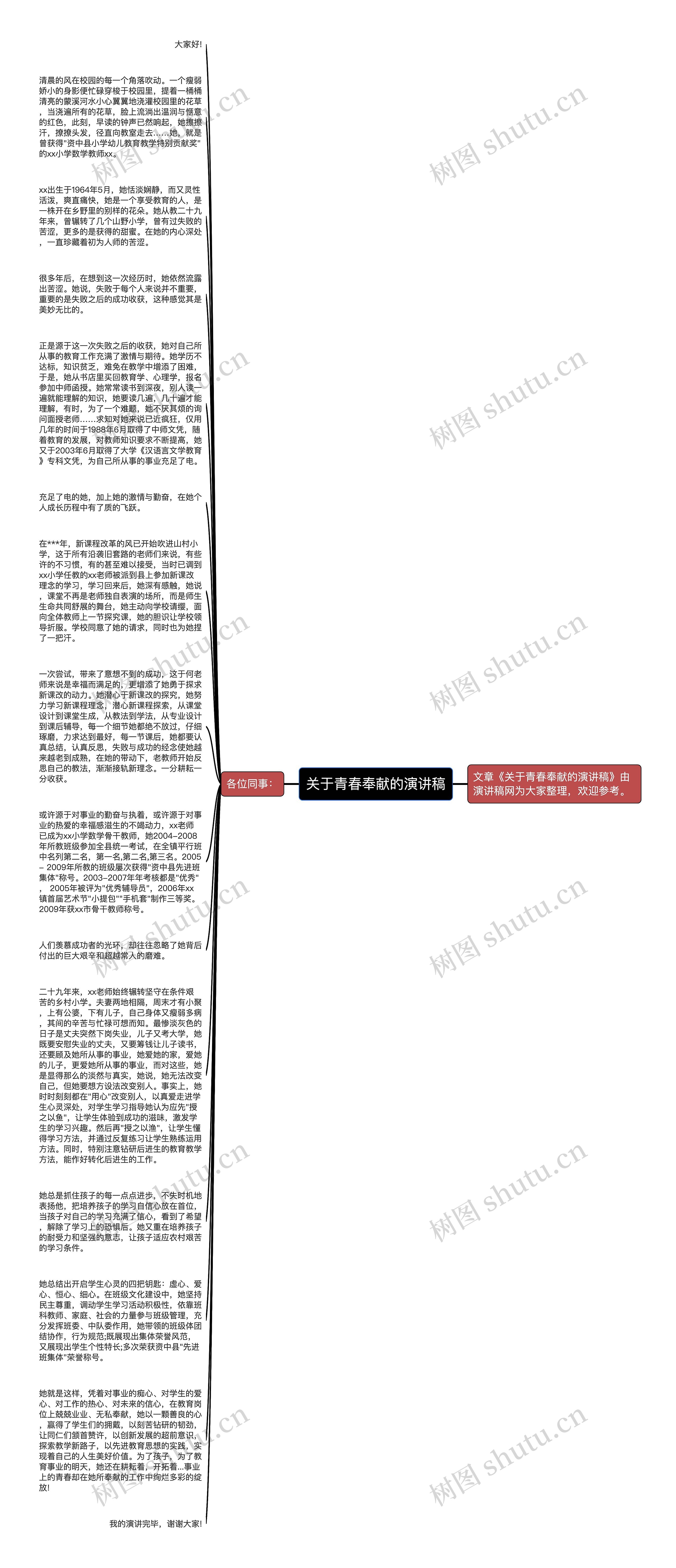 关于青春奉献的演讲稿