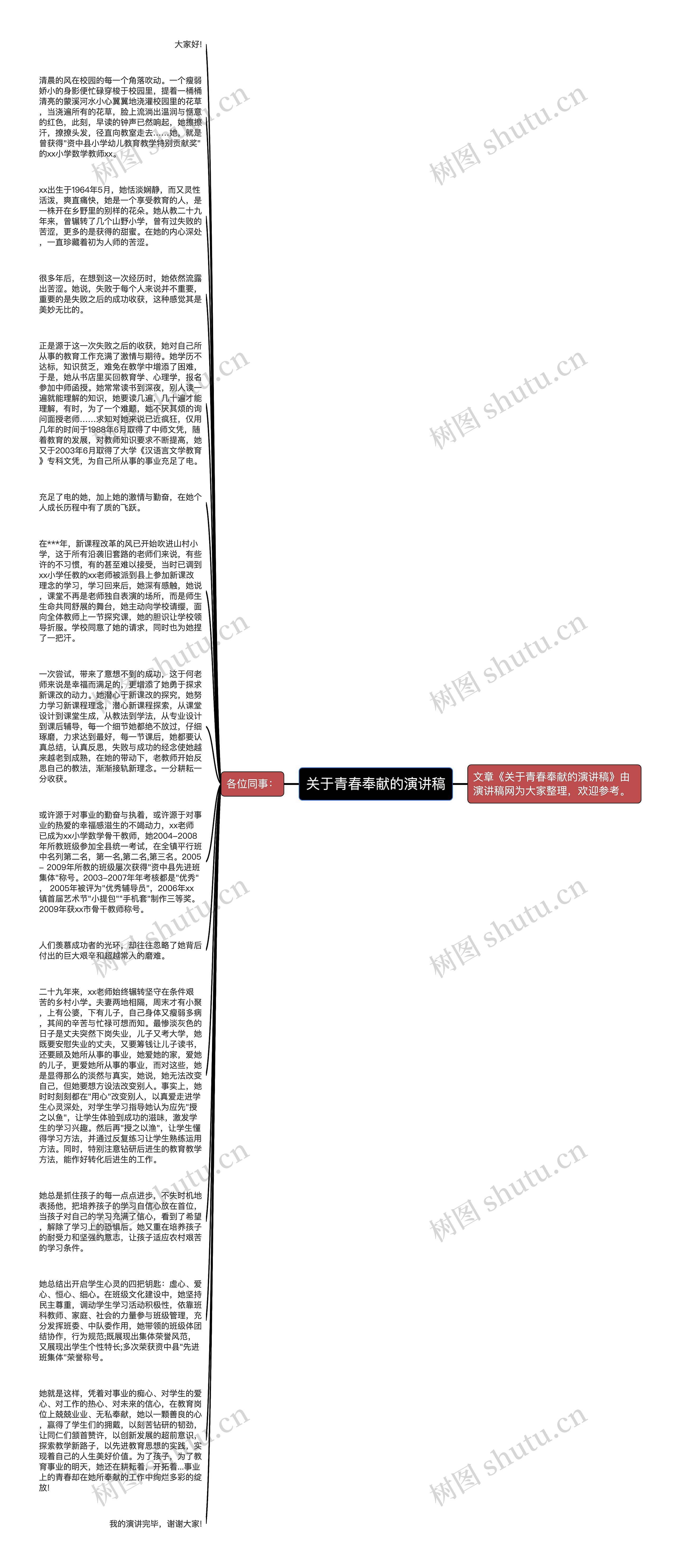 关于青春奉献的演讲稿