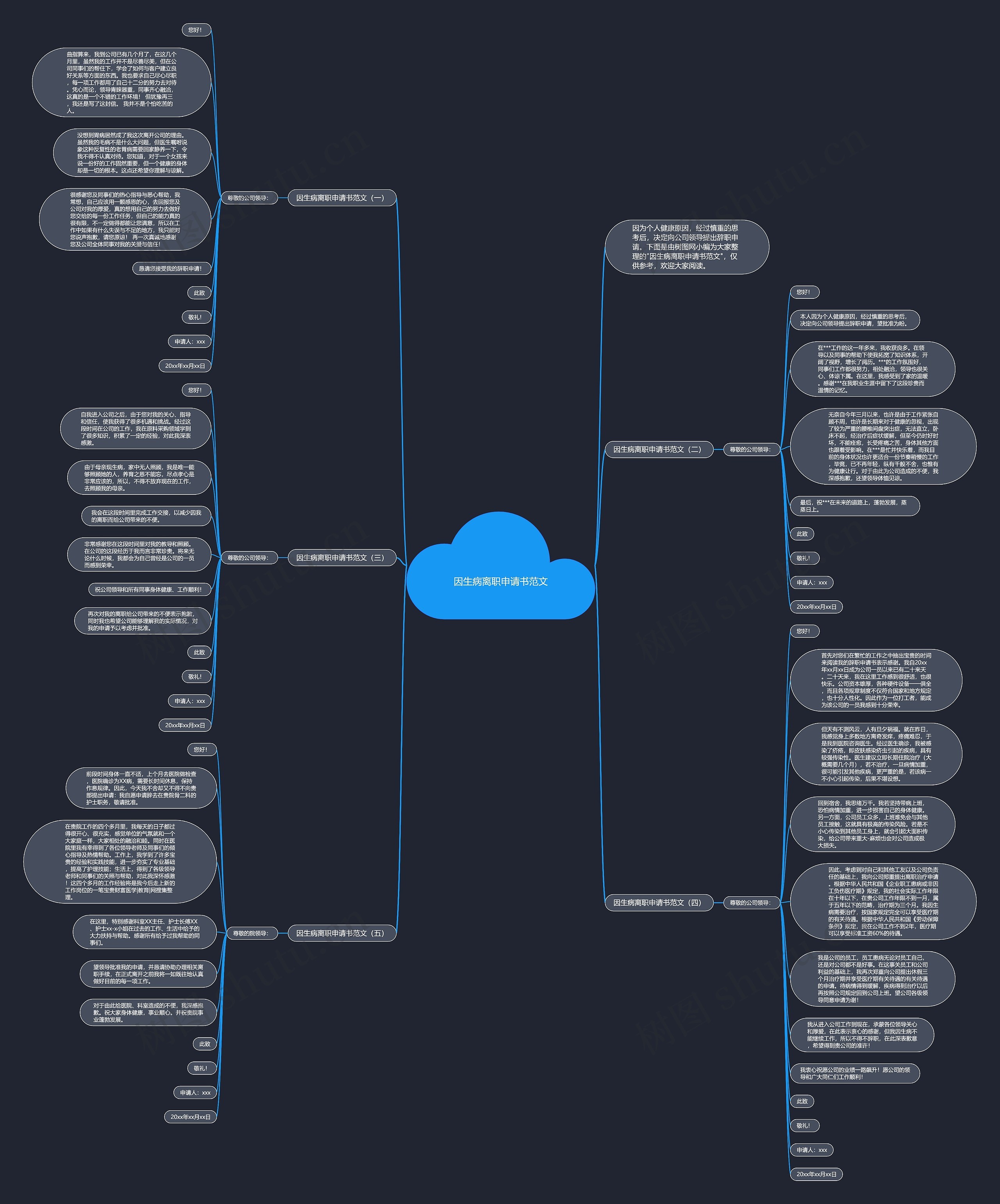 因生病离职申请书范文思维导图