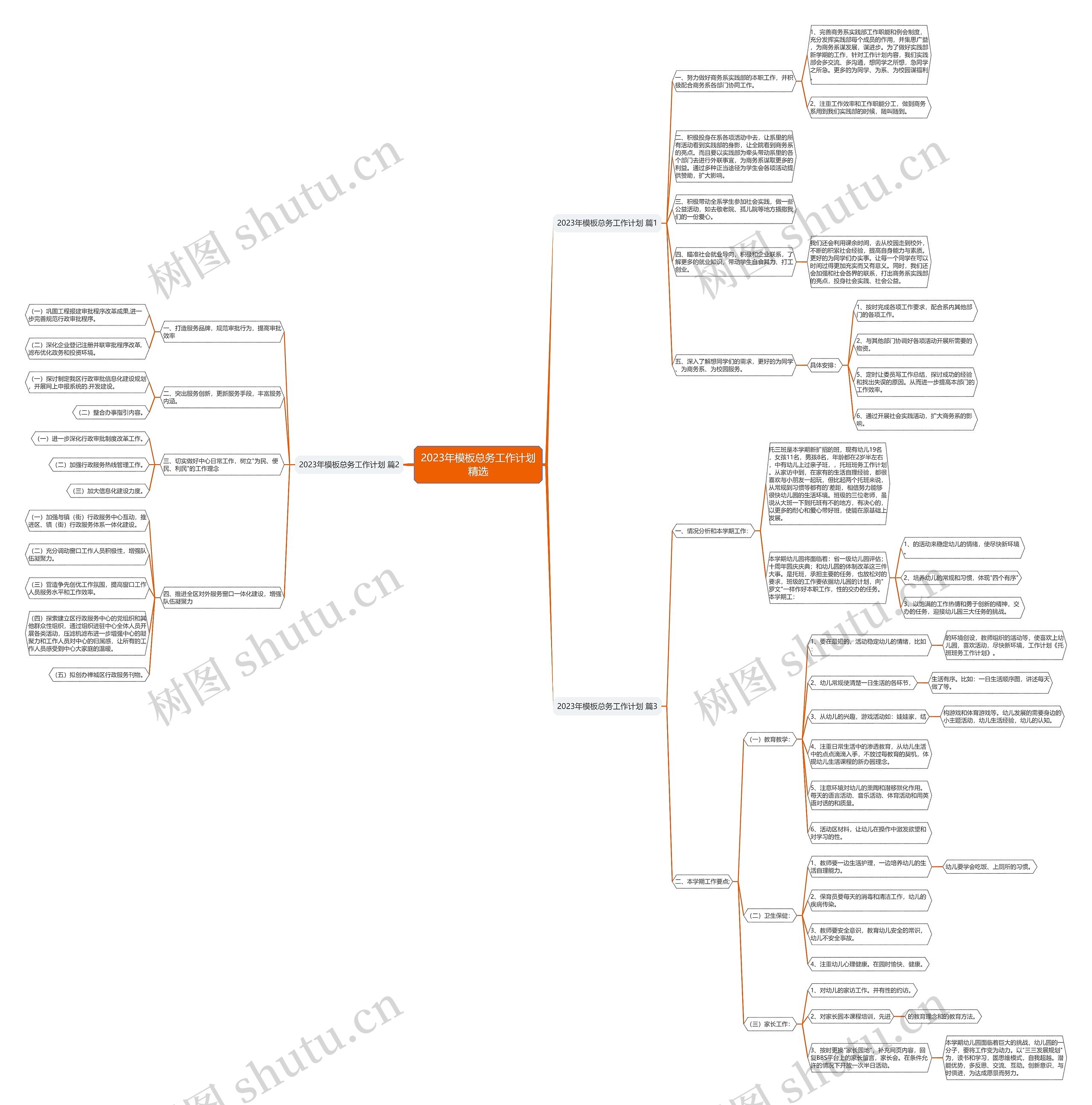 2023年总务工作计划精选思维导图