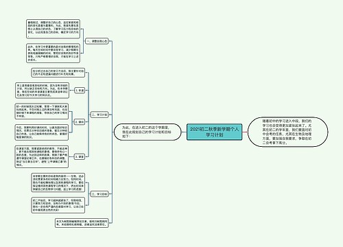 2021初二秋季新学期个人学习计划