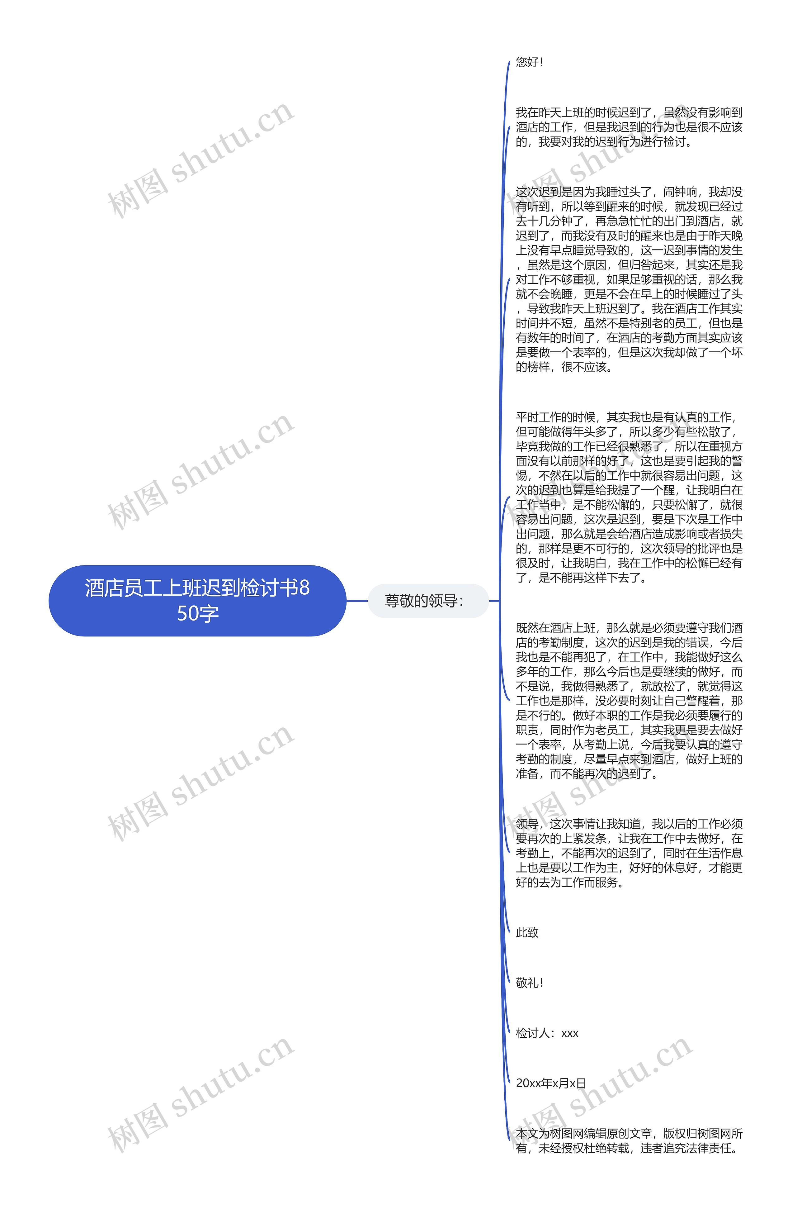 酒店员工上班迟到检讨书850字思维导图