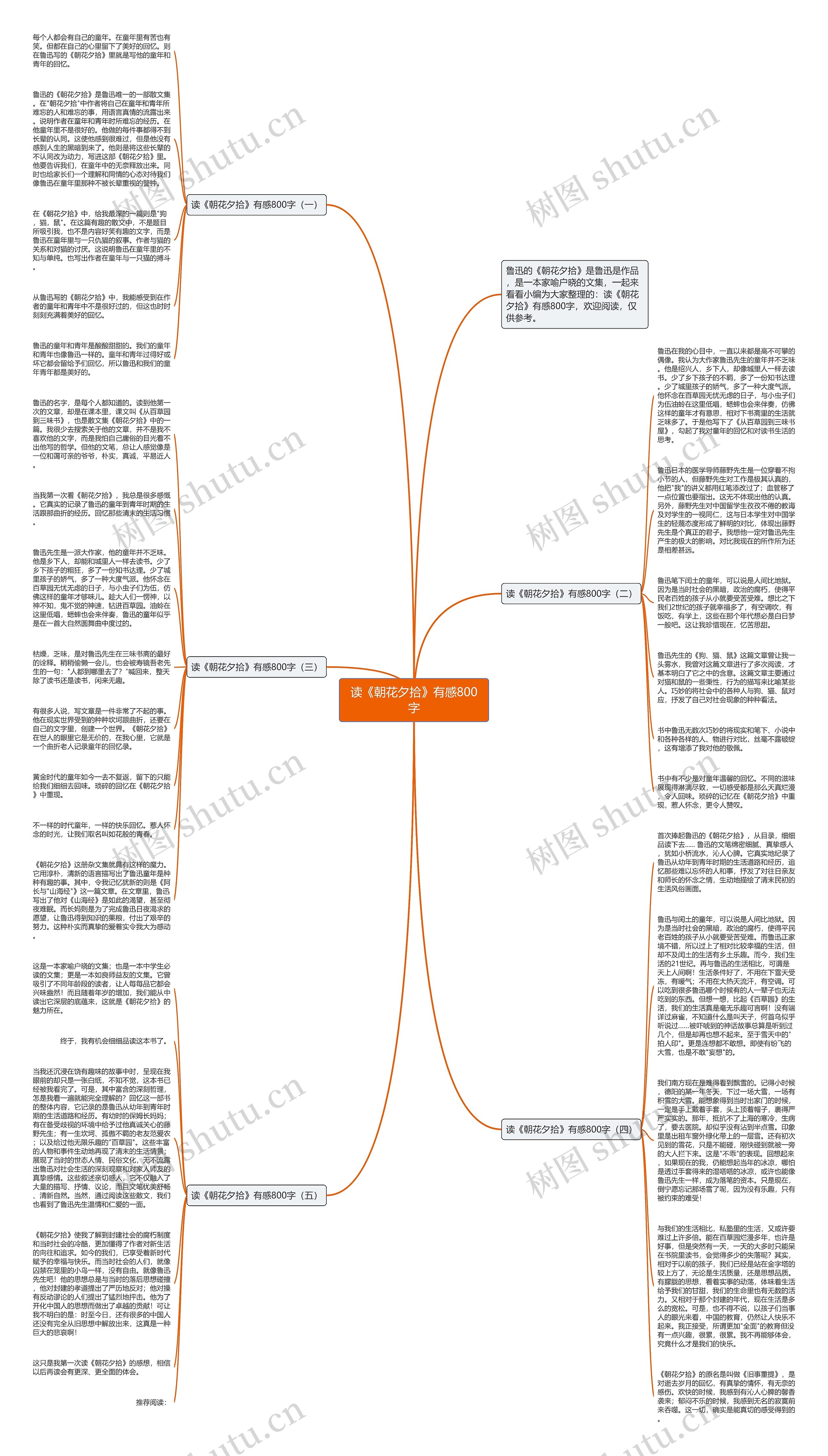 读《朝花夕拾》有感800字思维导图高清图 读《朝花夕拾》有感800字思维导图