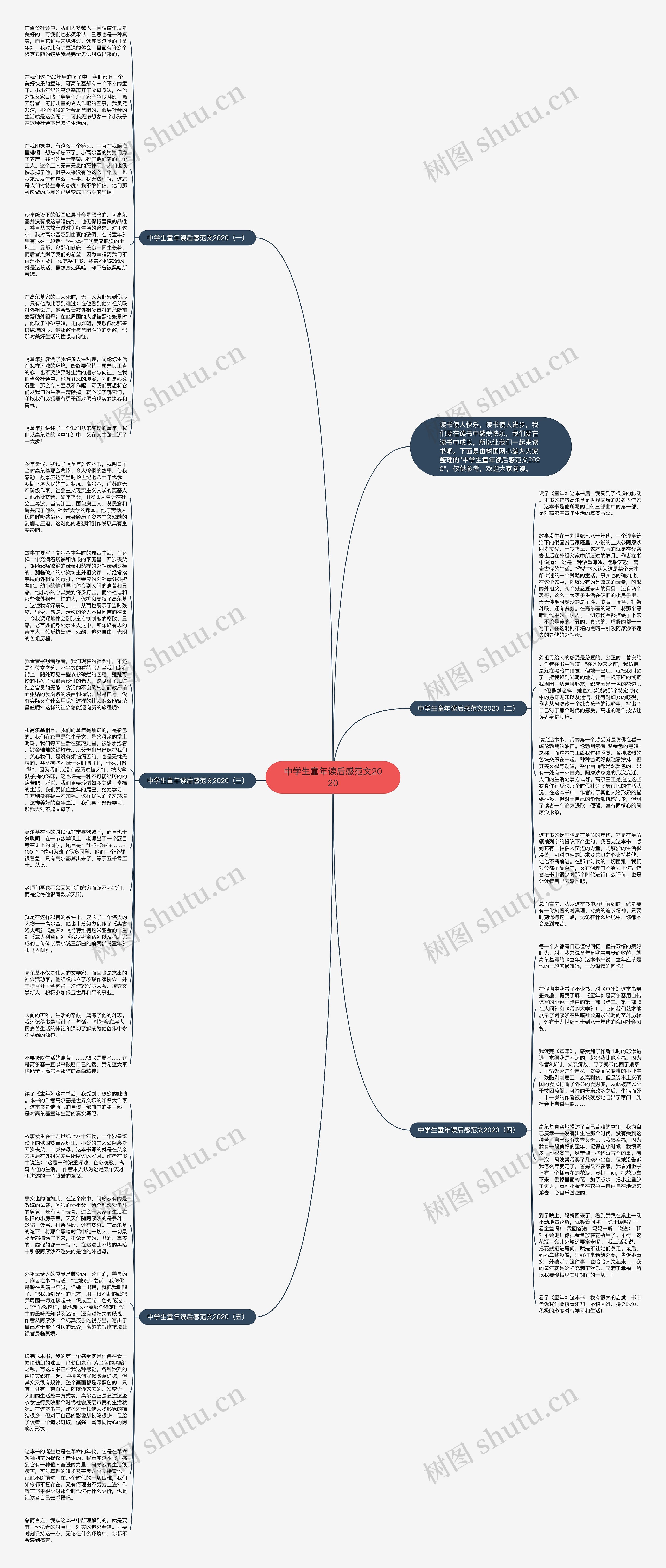 中学生童年读后感范文2020思维导图