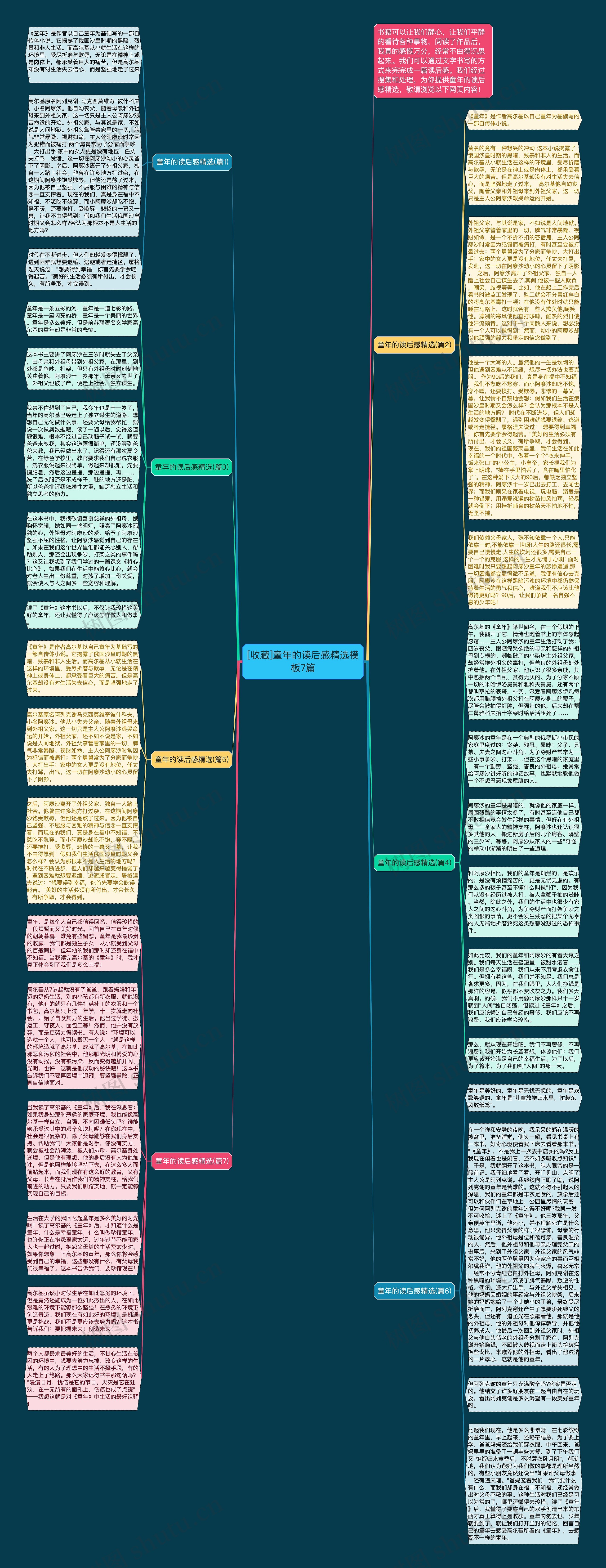 [收藏]童年的读后感精选7篇思维导图
