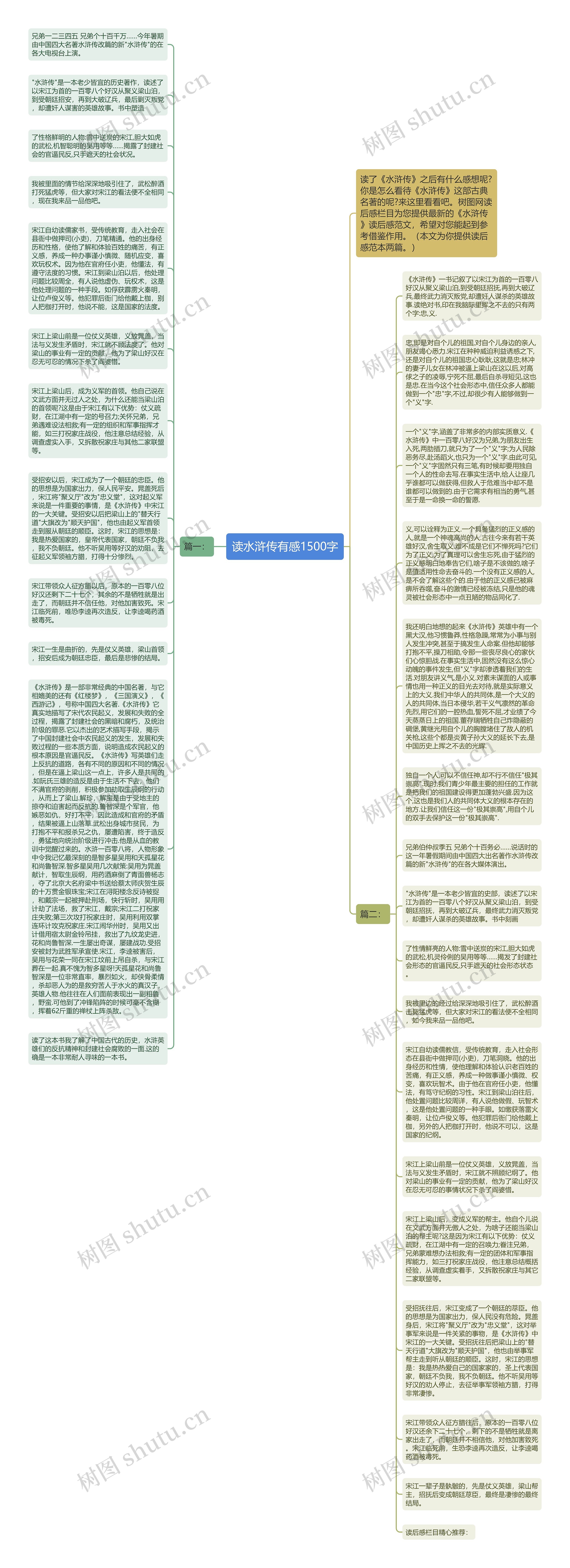 读水浒传有感1500字思维导图