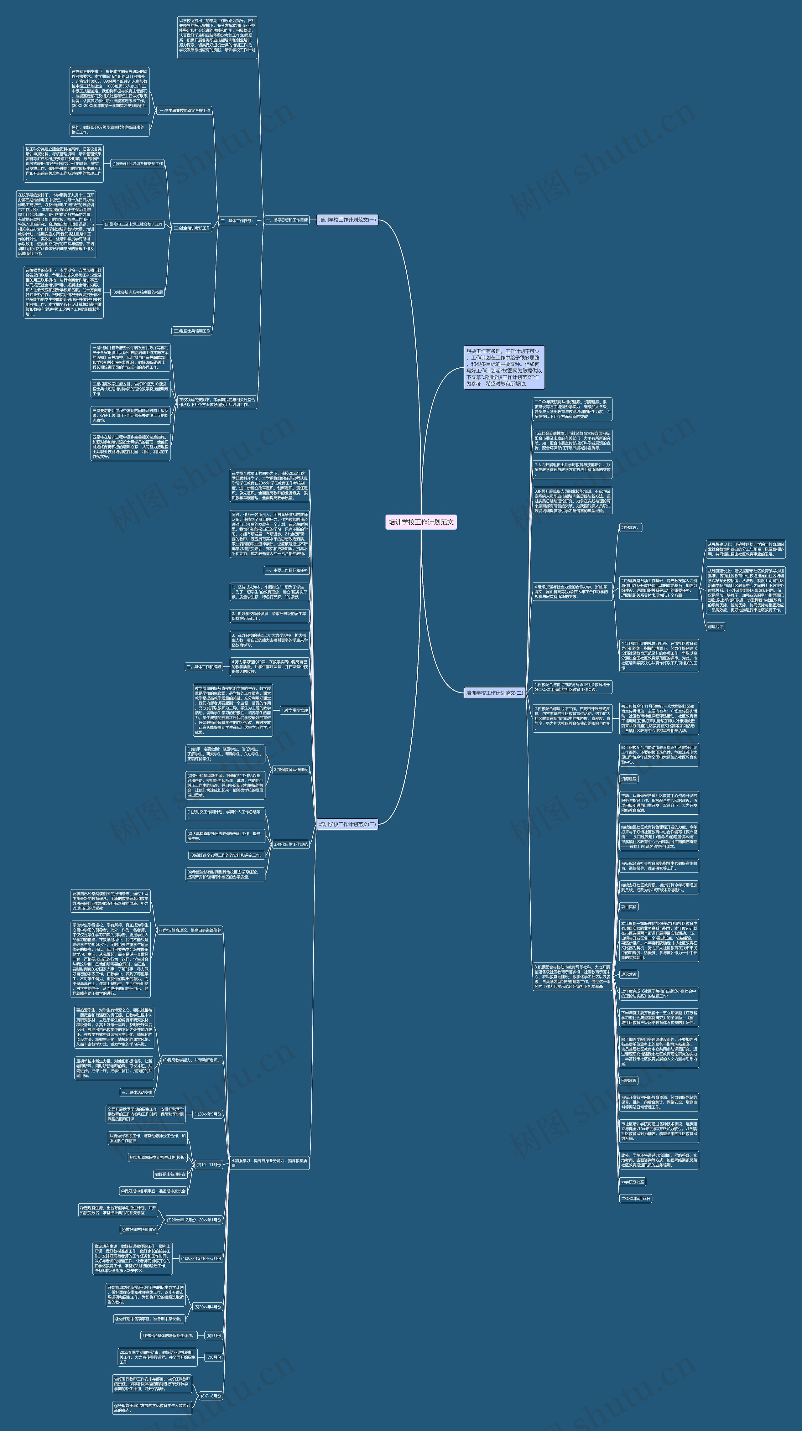 培训学校工作计划范文思维导图