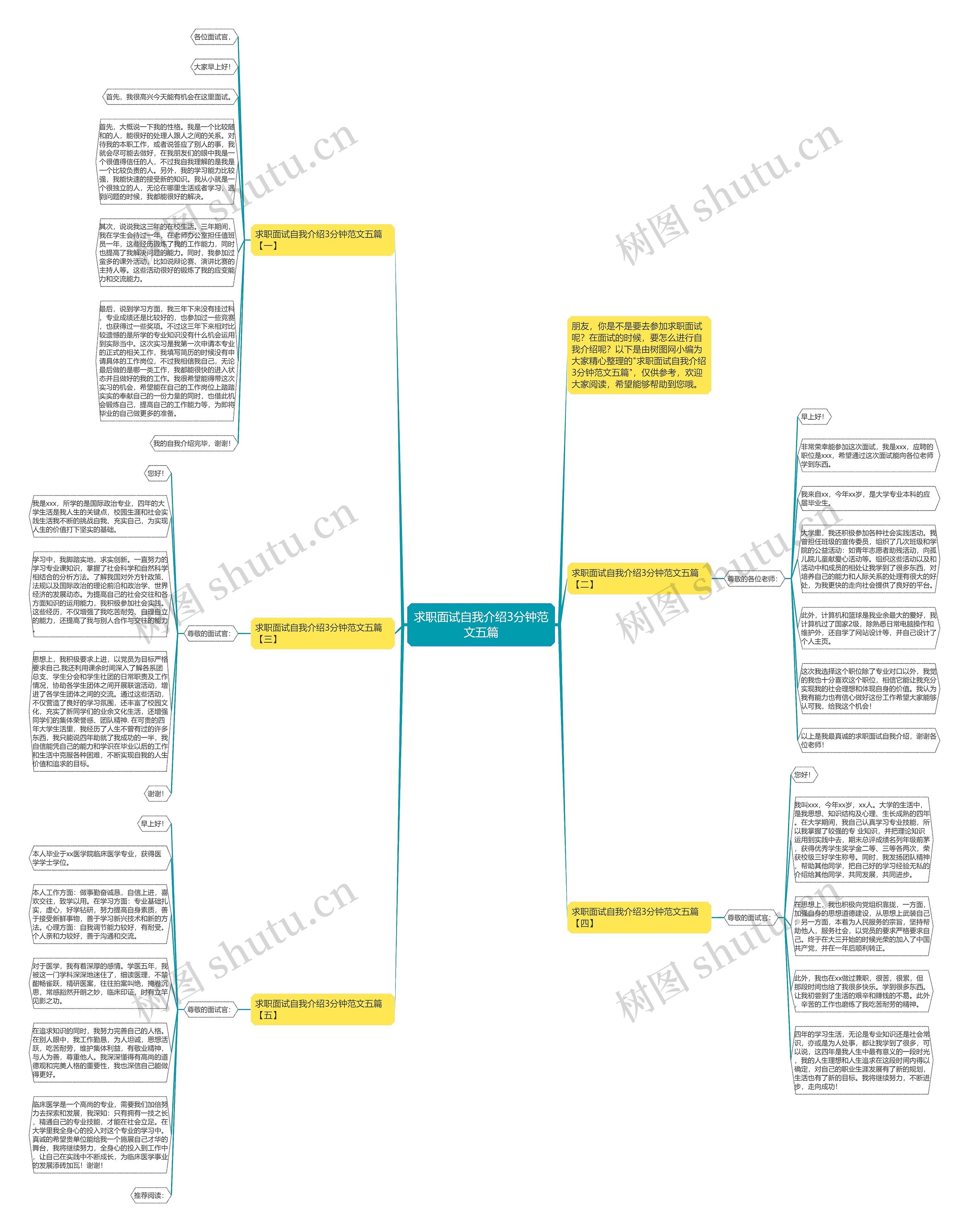 求职面试自我介绍3分钟范文五篇思维导图