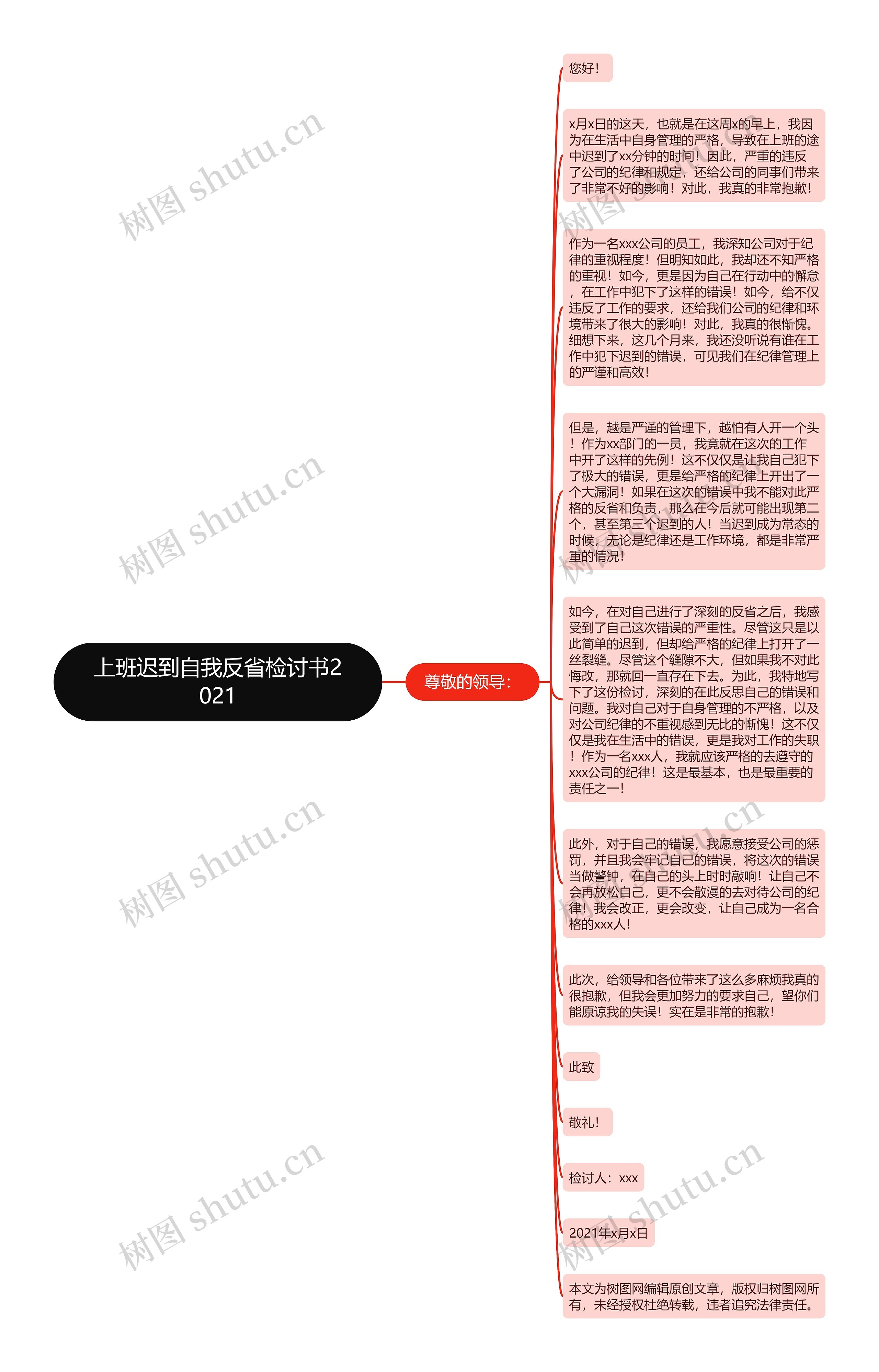 上班迟到自我反省检讨书2021思维导图