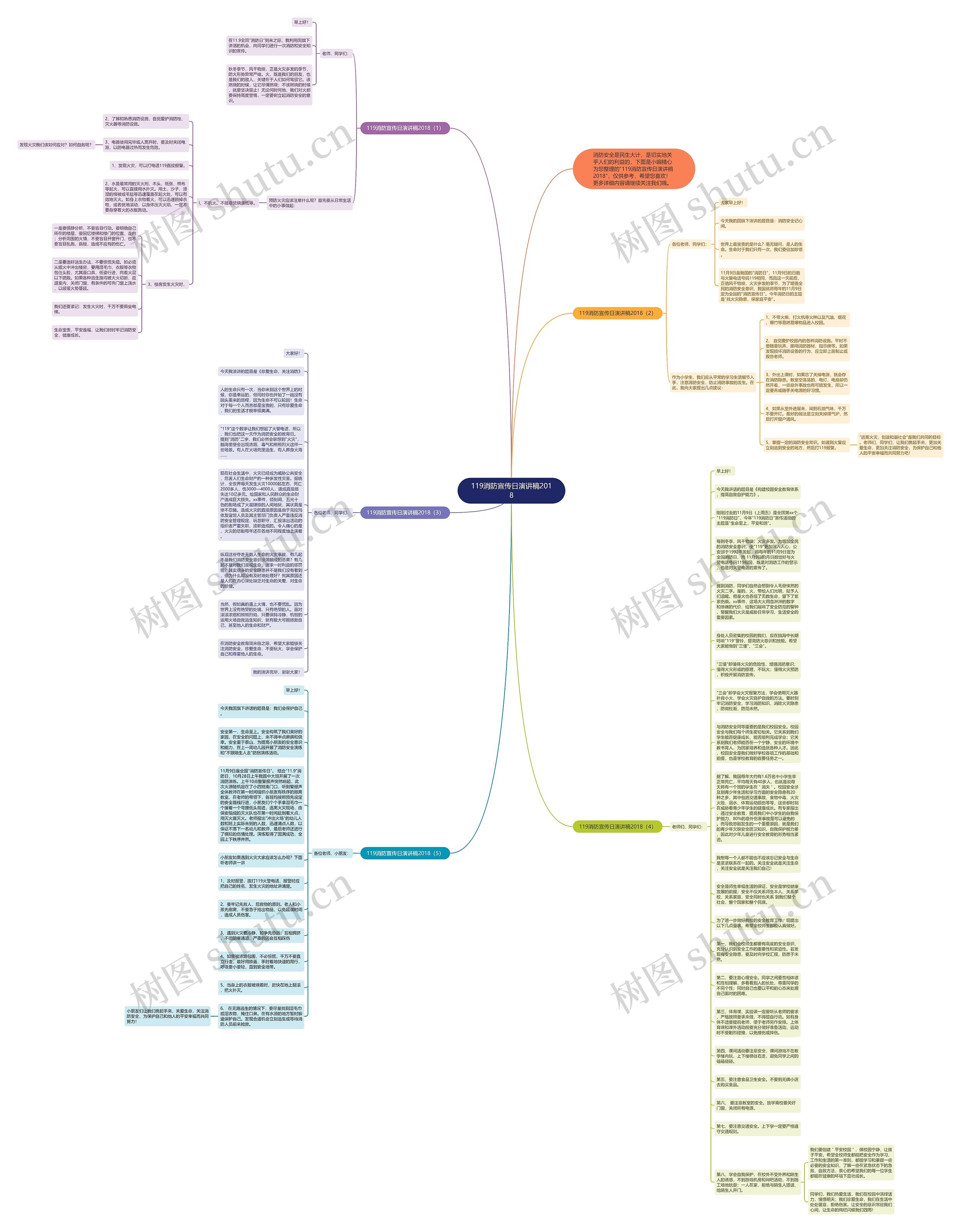 119消防宣传日演讲稿2018思维导图