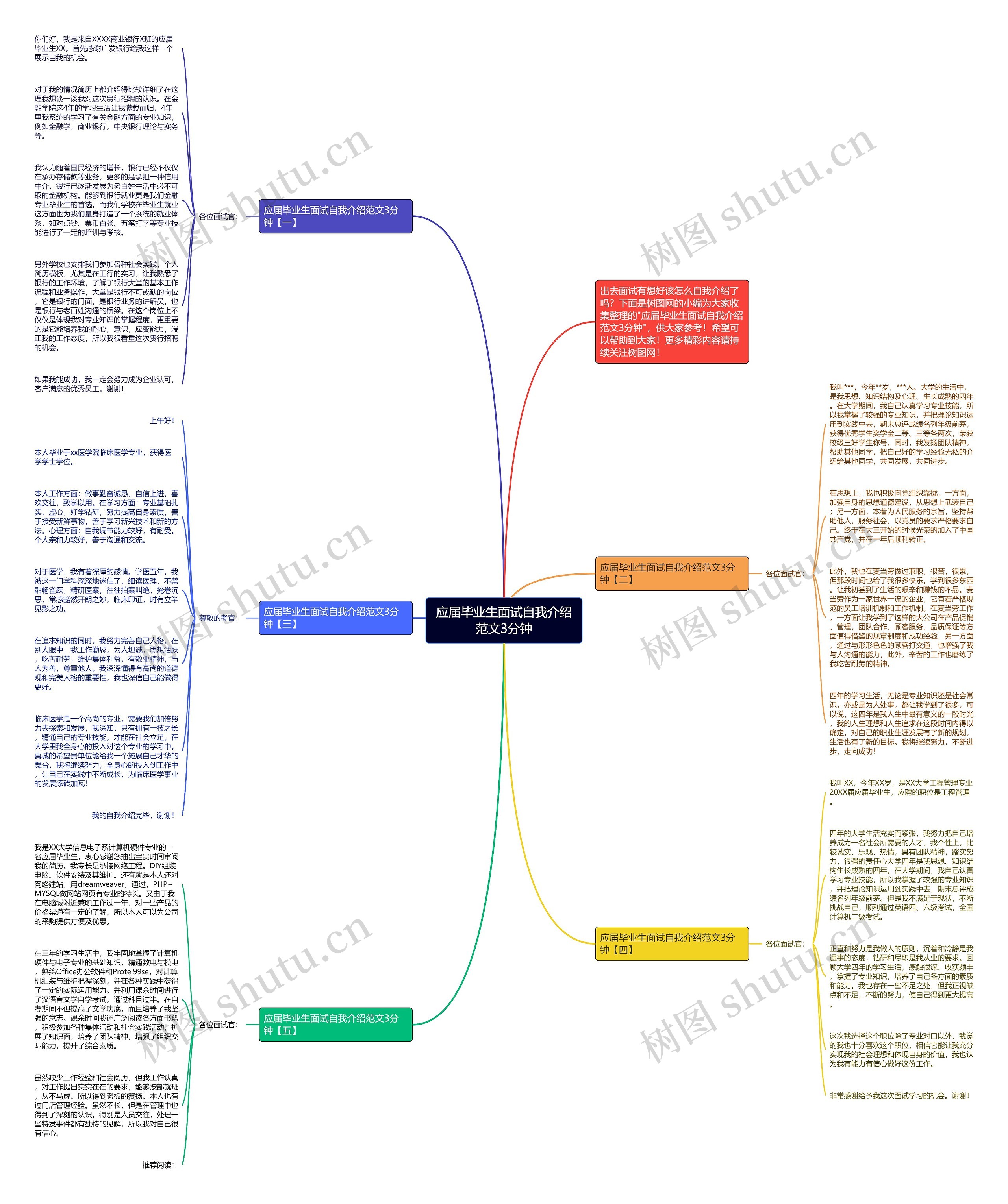 应届毕业生面试自我介绍范文3分钟思维导图