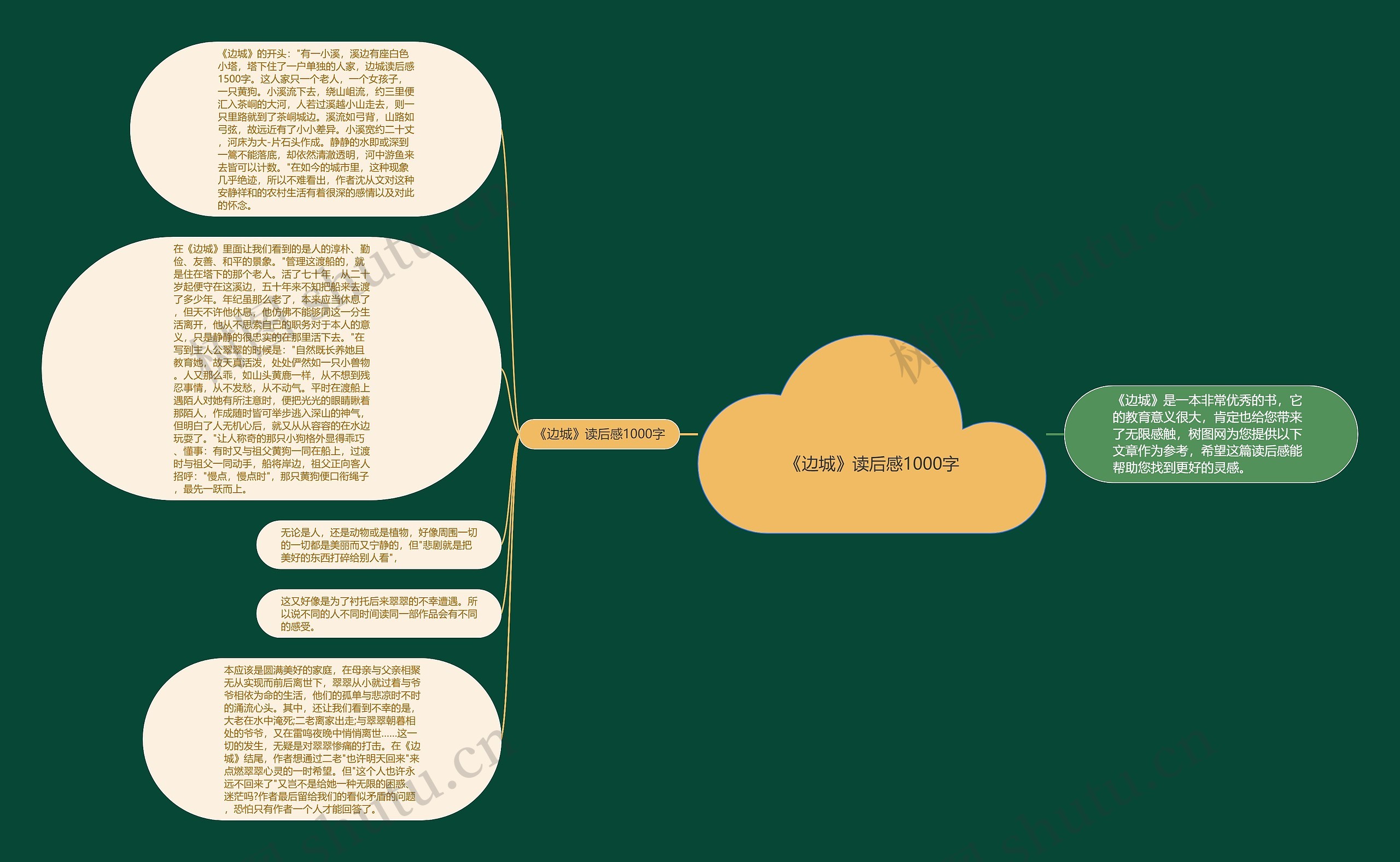 《边城》读后感1000字思维导图