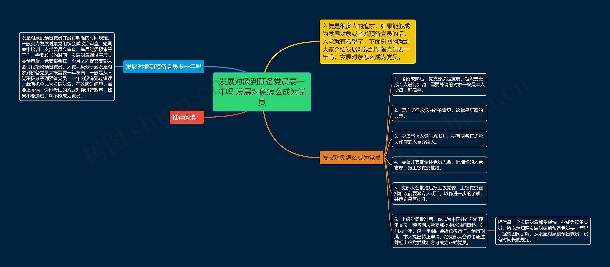 发展对象到预备党员要一年吗 发展对象怎么成为党员