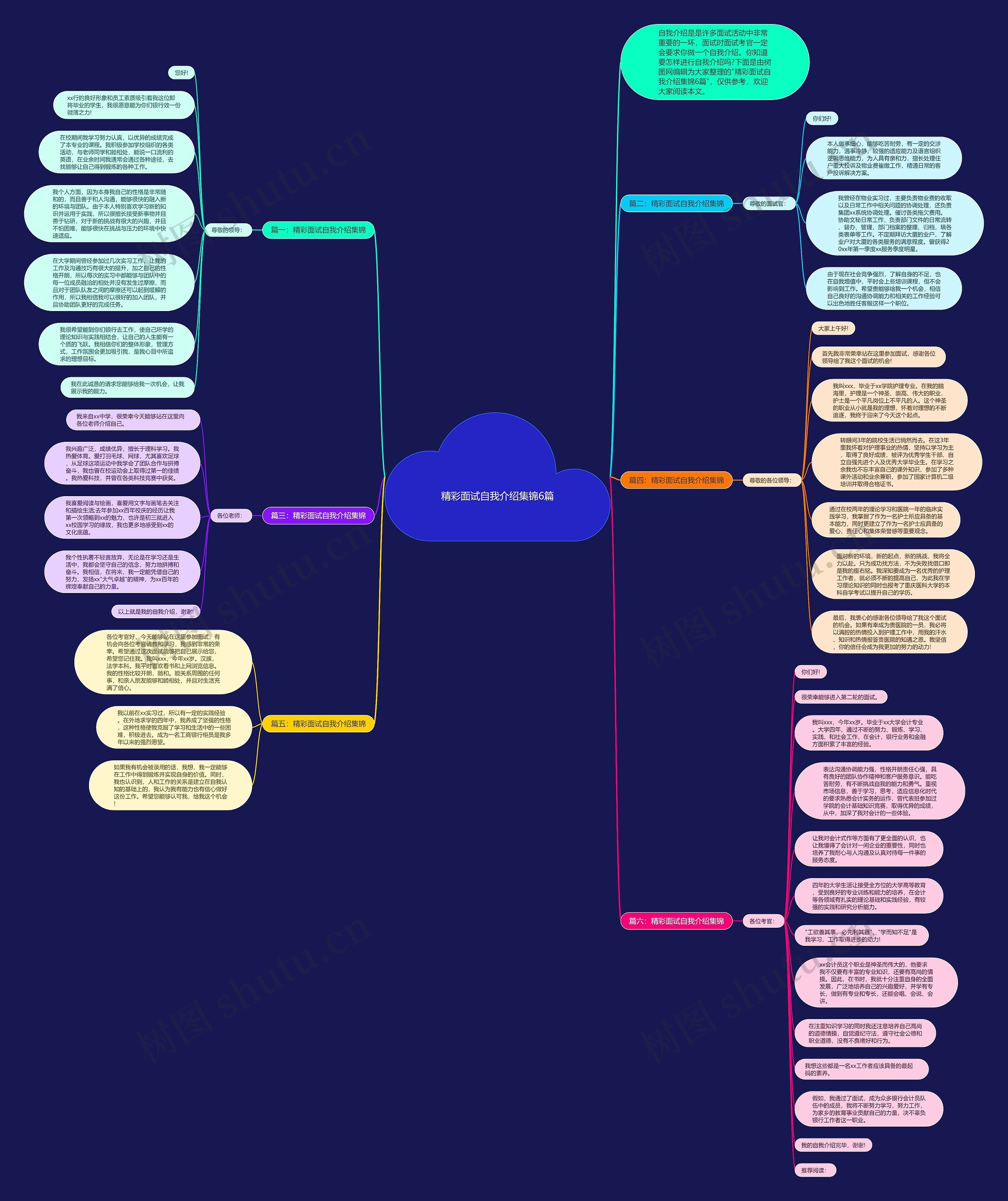 精彩面试自我介绍集锦6篇思维导图