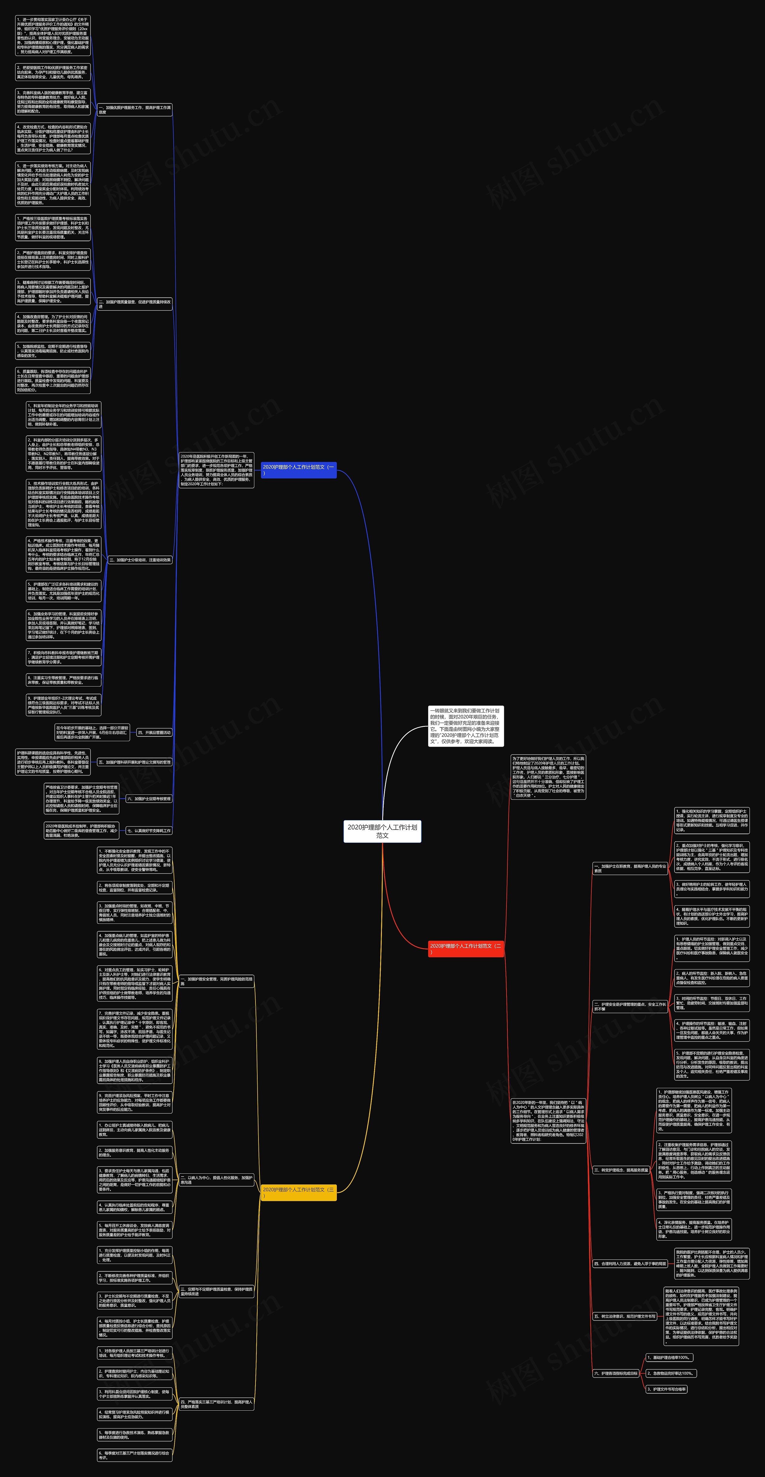 2020护理部个人工作计划范文思维导图