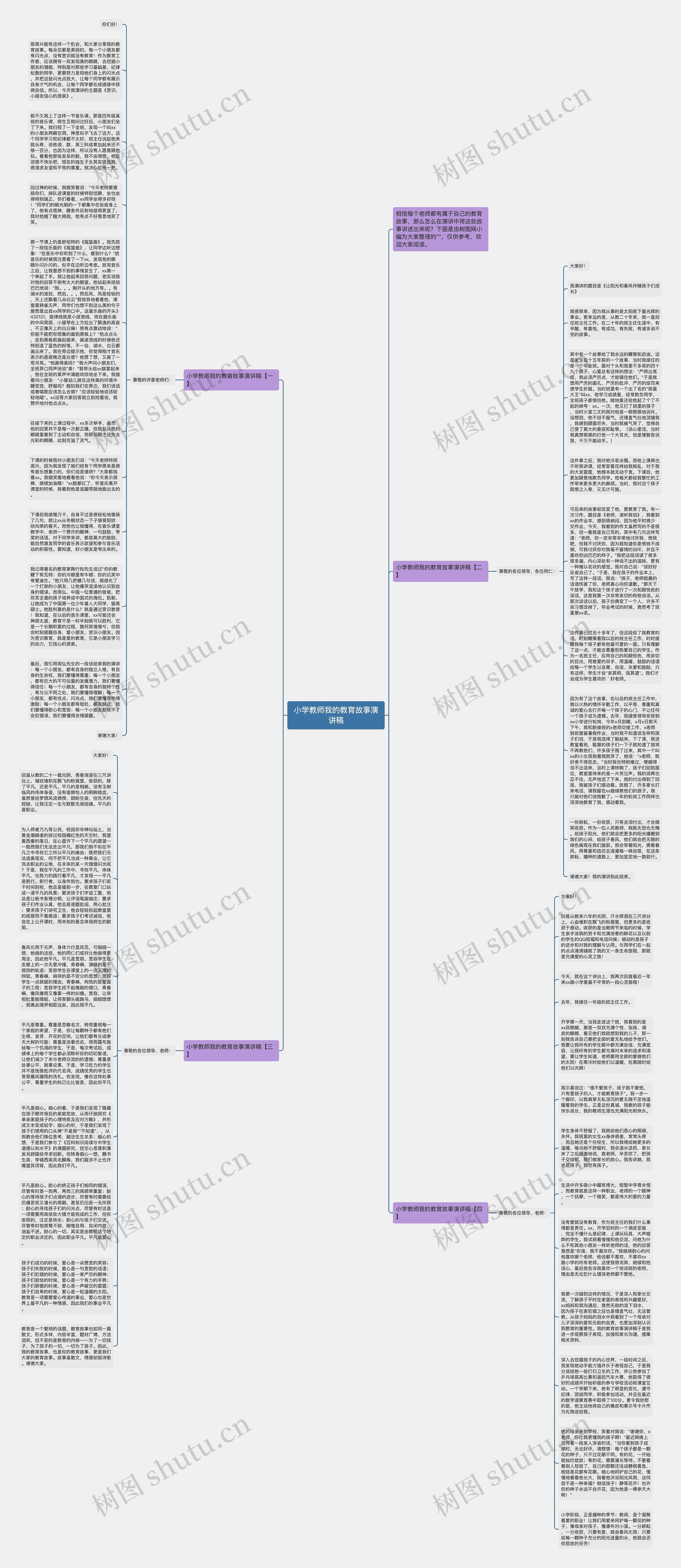 小学教师我的教育故事演讲稿思维导图