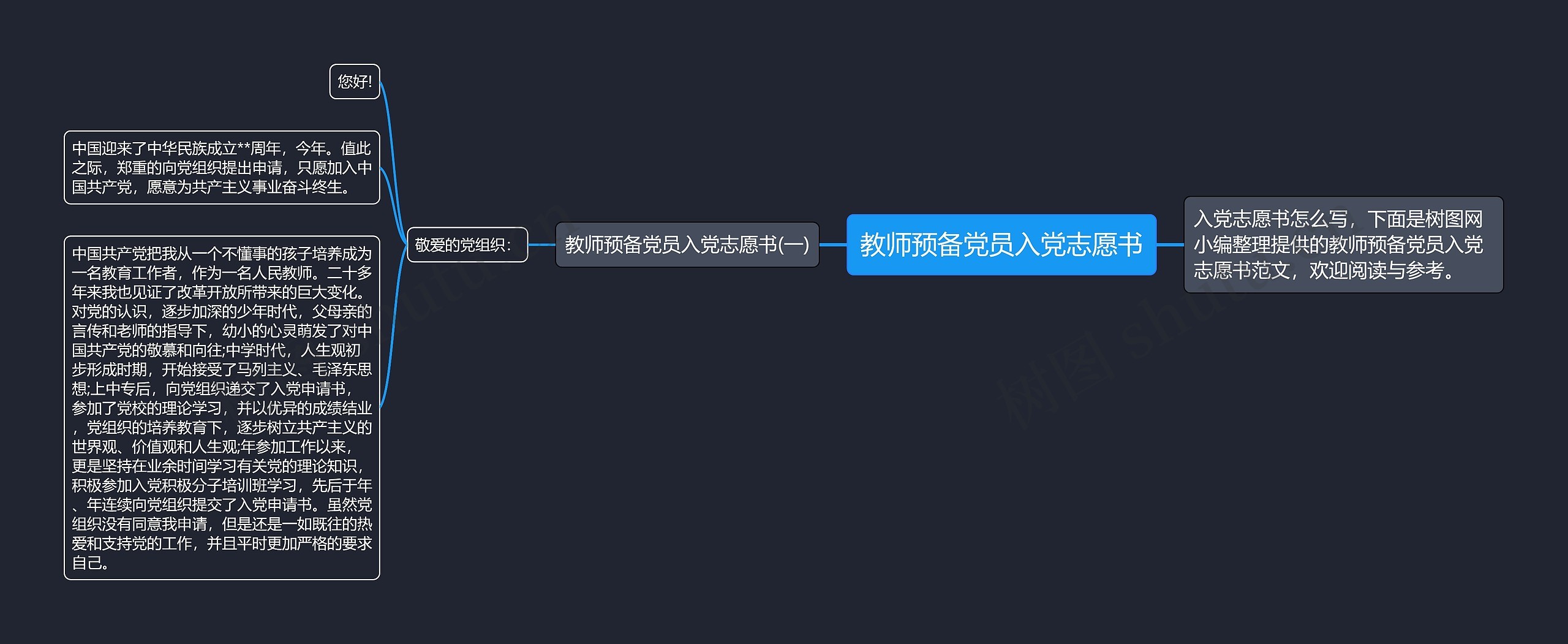 教师预备党员入党志愿书思维导图