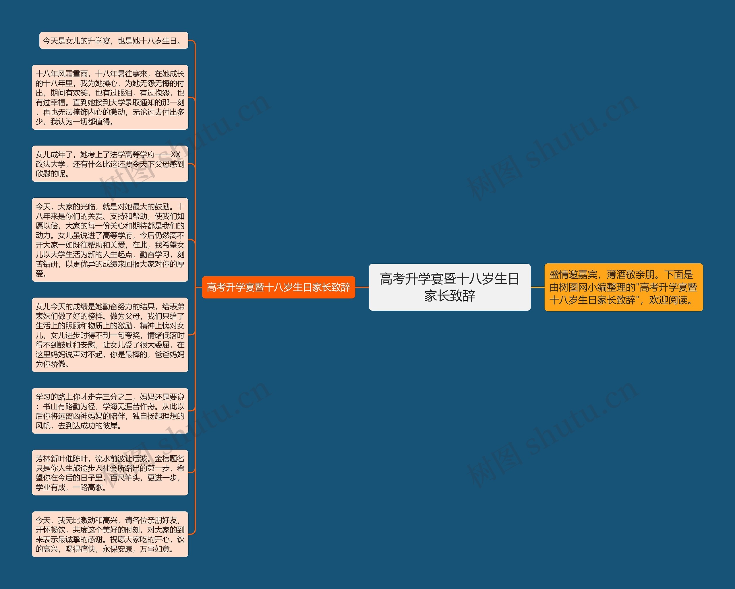 高考升学宴暨十八岁生日家长致辞思维导图