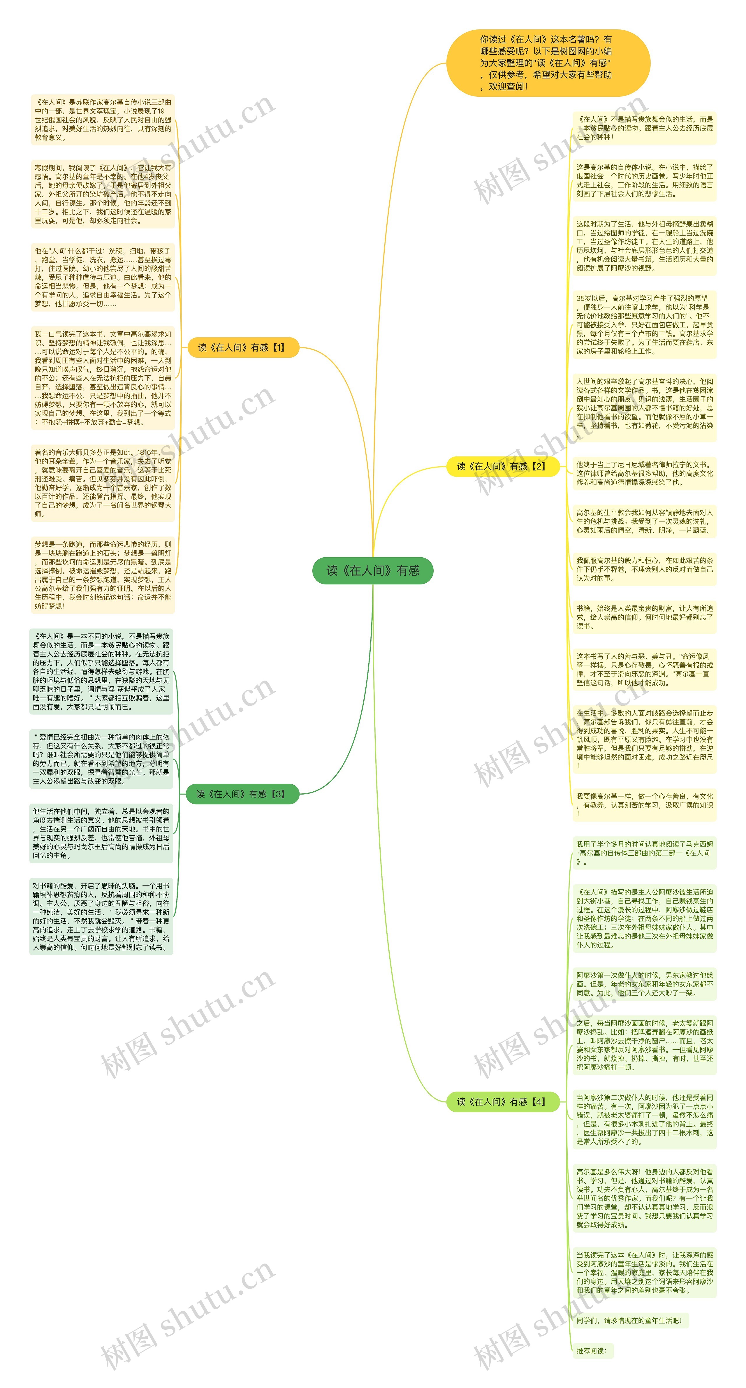 读《在人间》有感思维导图