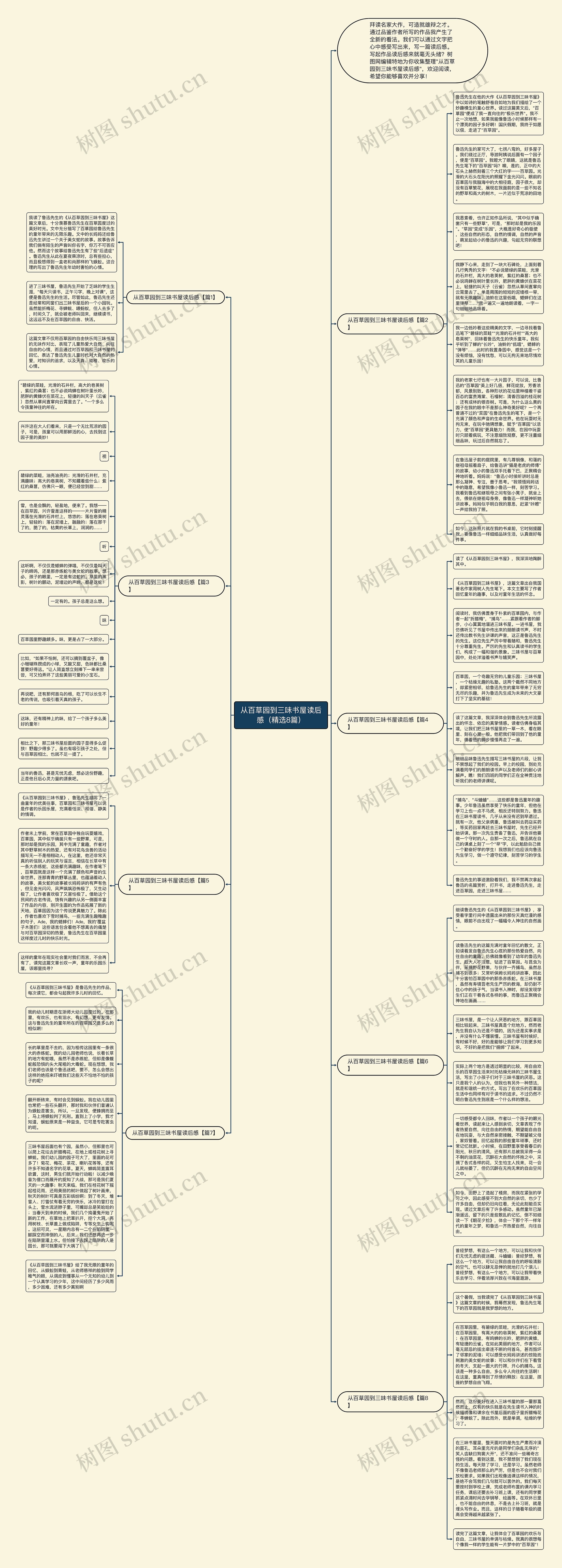 从百草园到三味书屋读后感（精选8篇）思维导图