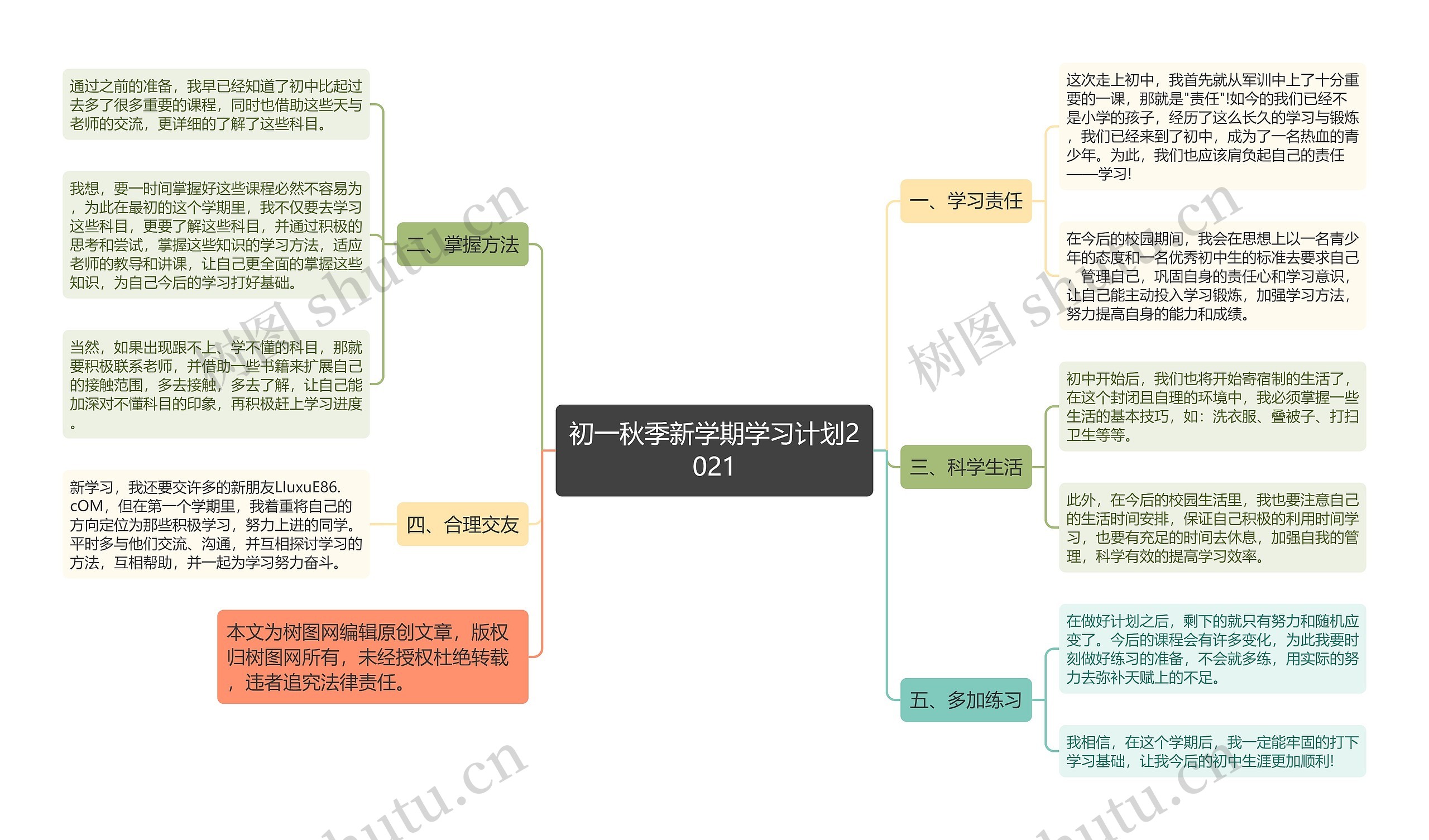 初一秋季新学期学习计划2021思维导图